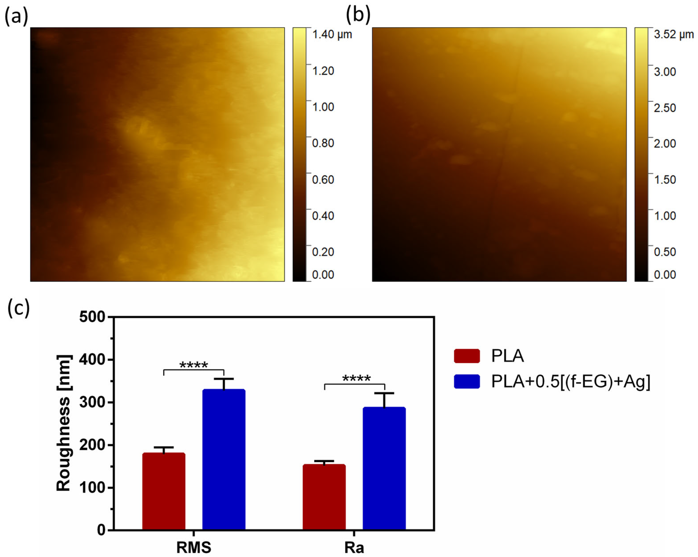 Nanomaterials 13 02518 g005 Nanomaterials 13 02518 g005