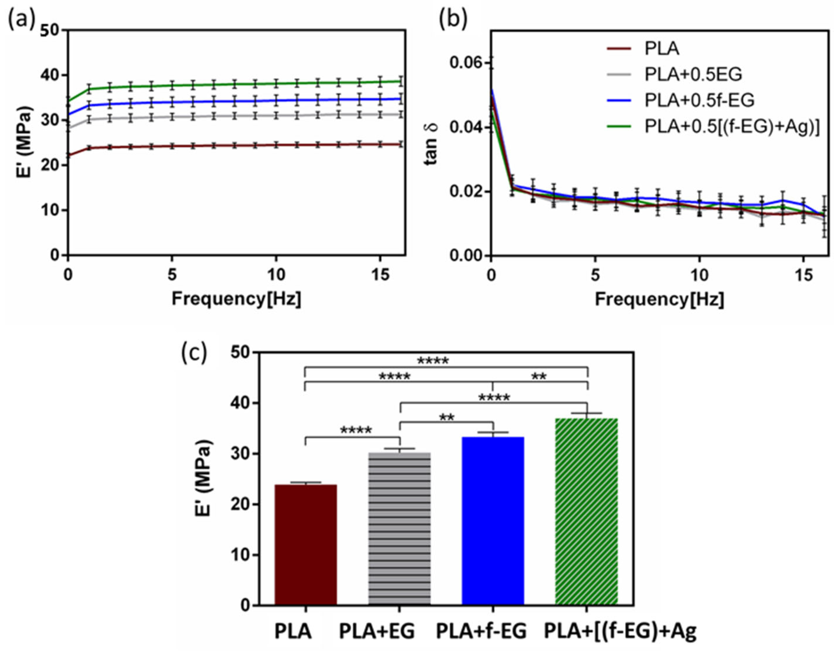 Nanomaterials 13 02518 g006 Nanomaterials 13 02518 g006