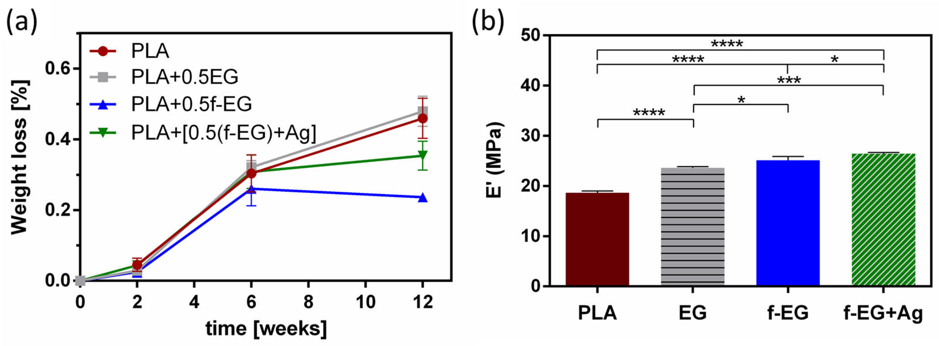 Nanomaterials 13 02518 g007 Nanomaterials 13 02518 g007