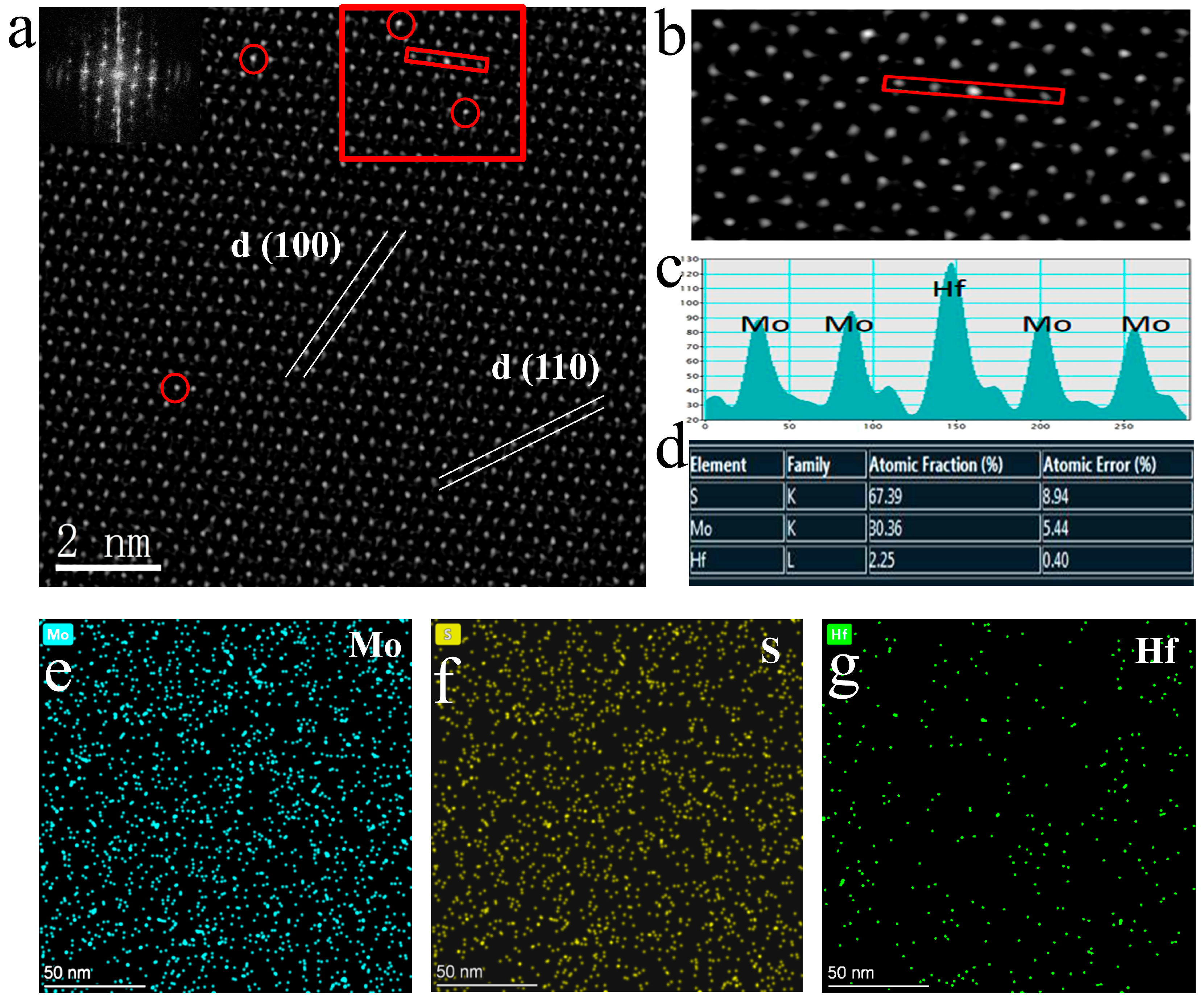 Nanomaterials 13 02520 g002