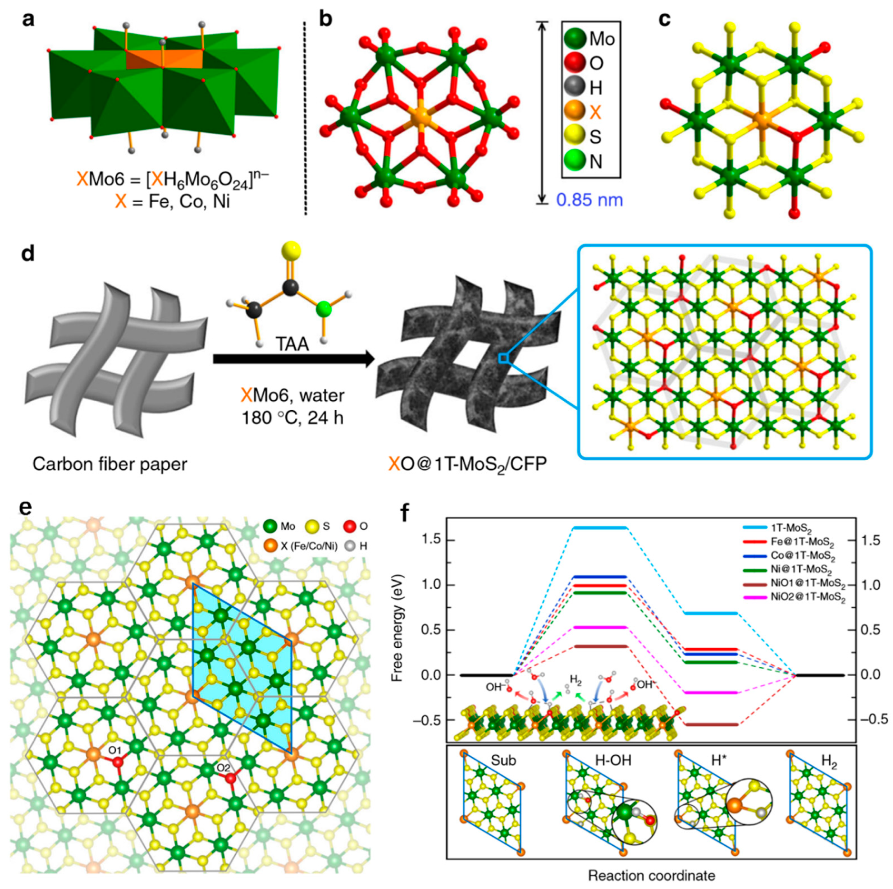 Nanomaterials 13 02522 g005