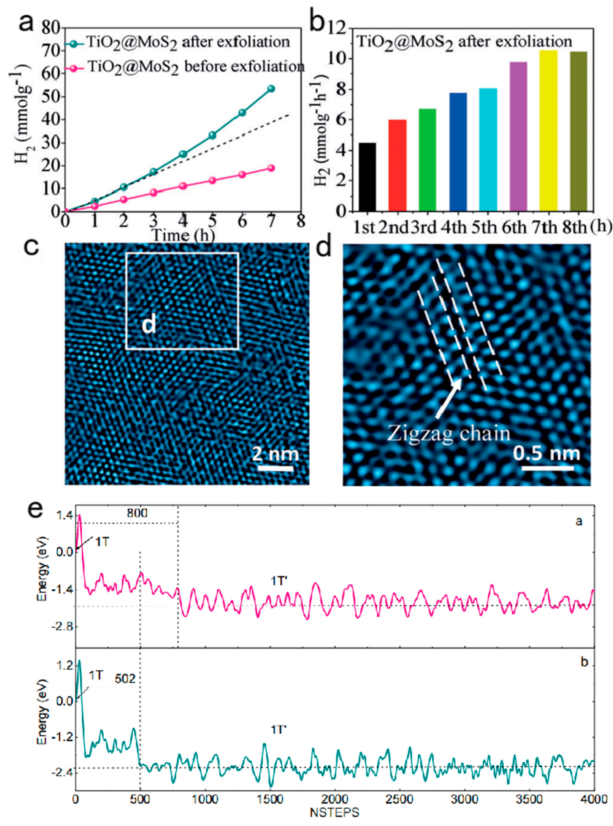 Nanomaterials 13 02522 g006