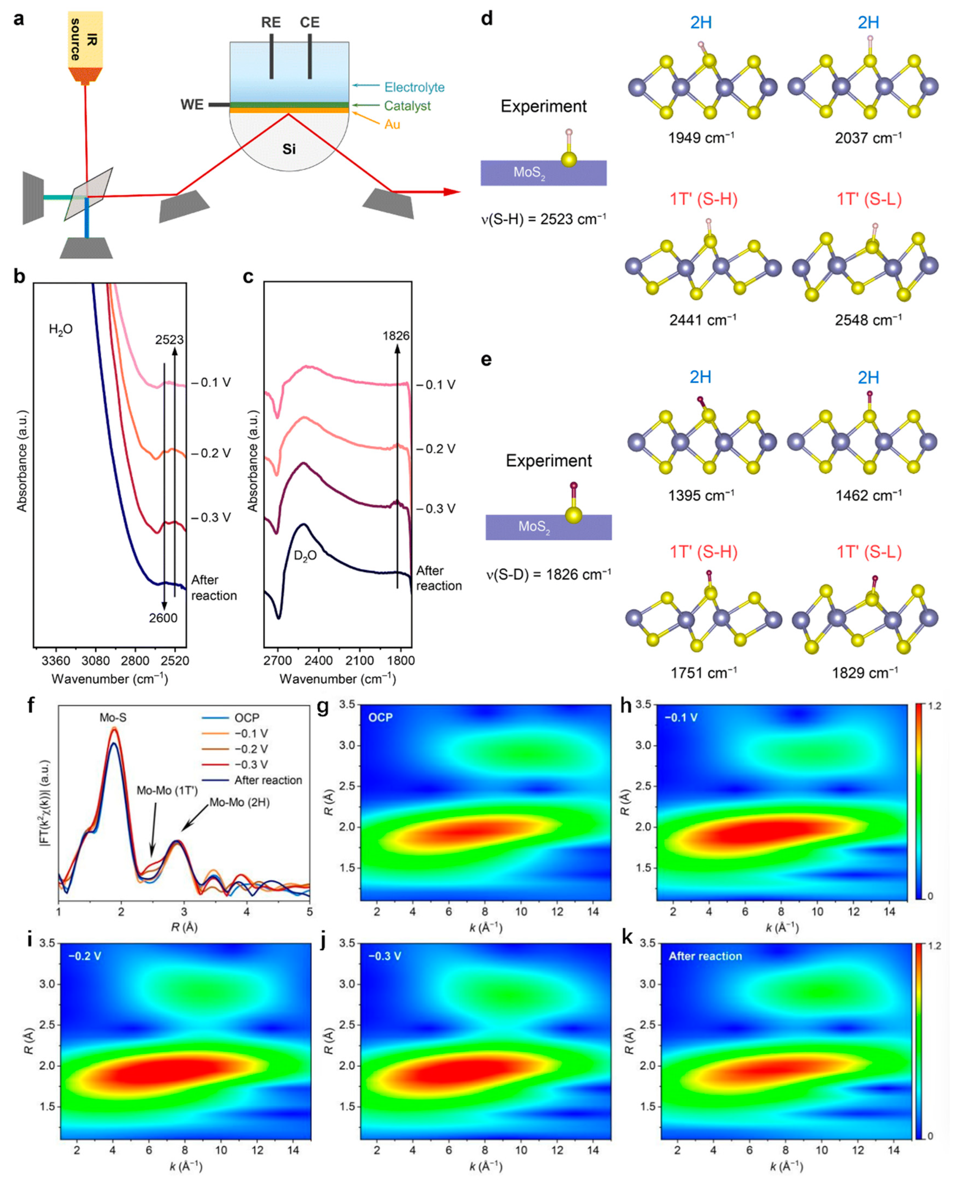 Nanomaterials 13 02522 g007