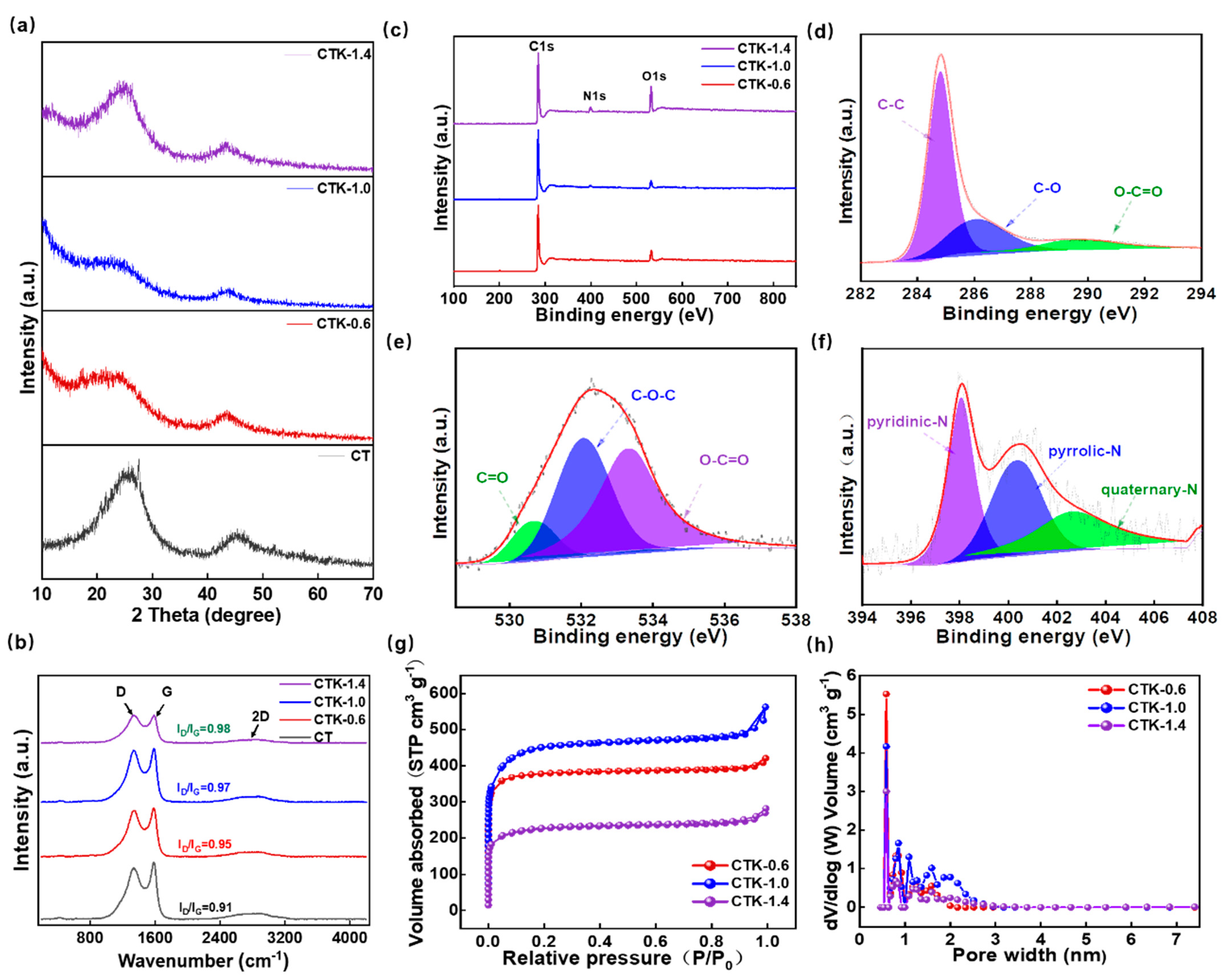 Nanomaterials 13 02525 g002