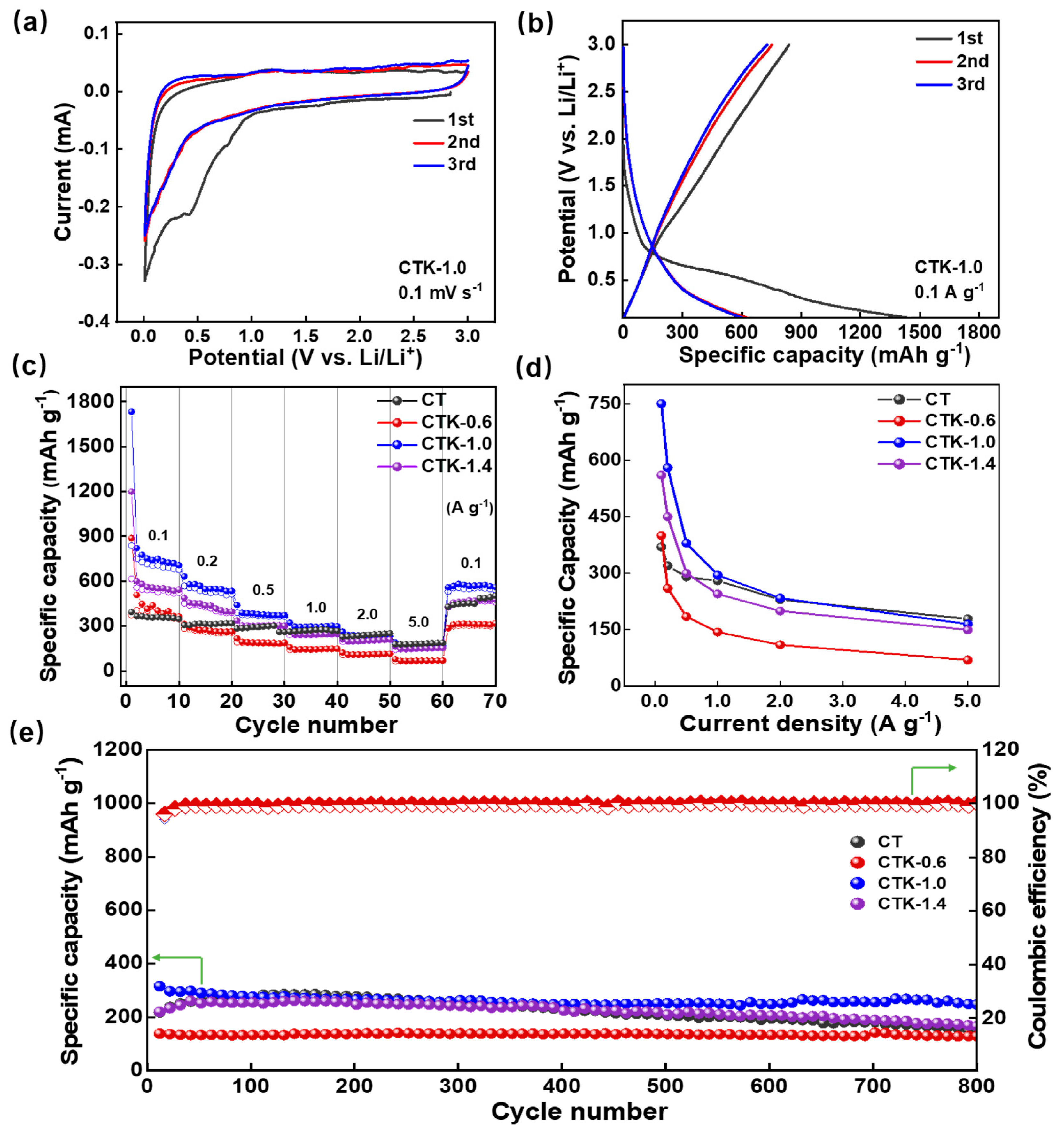 Nanomaterials 13 02525 g003