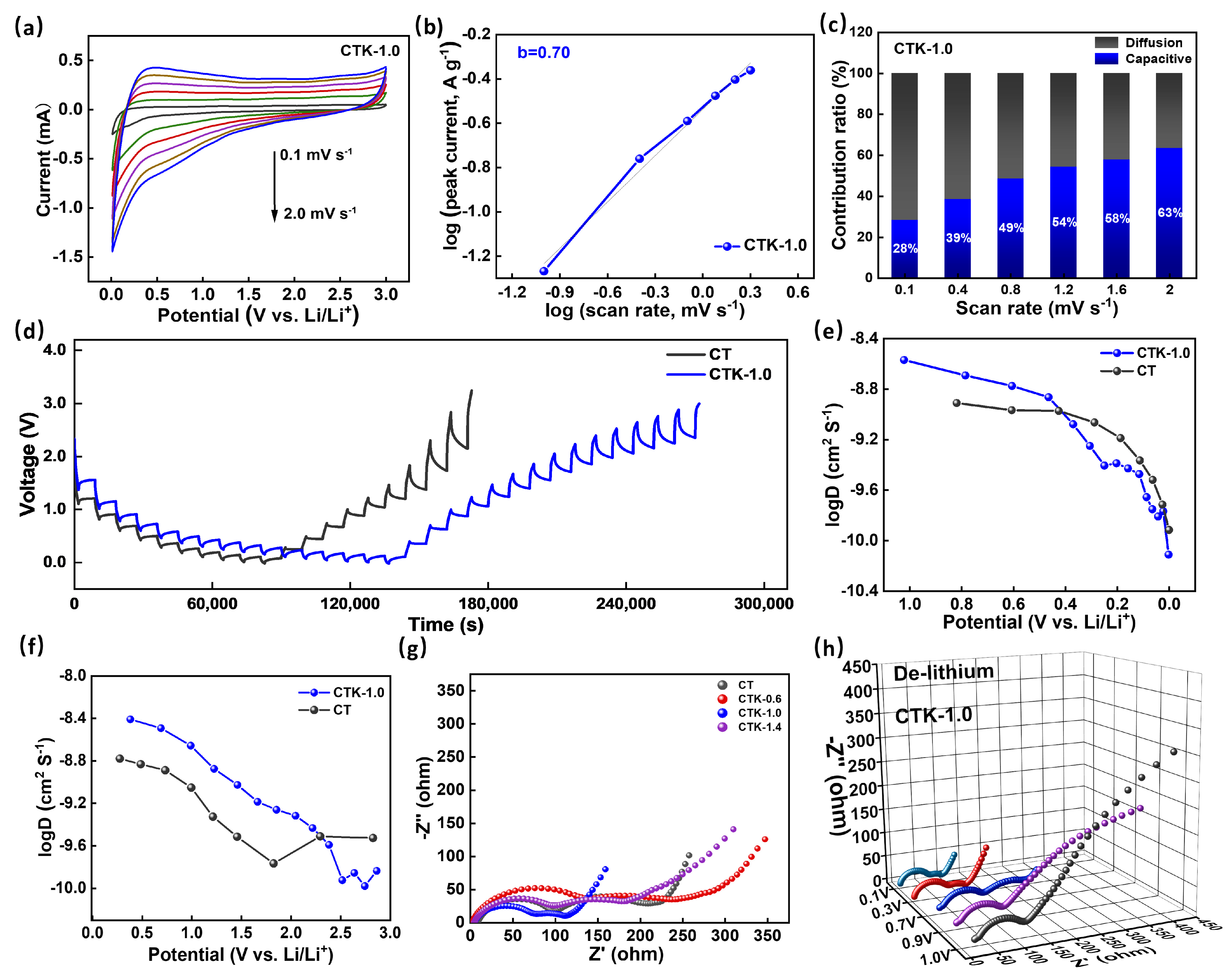 Nanomaterials 13 02525 g004
