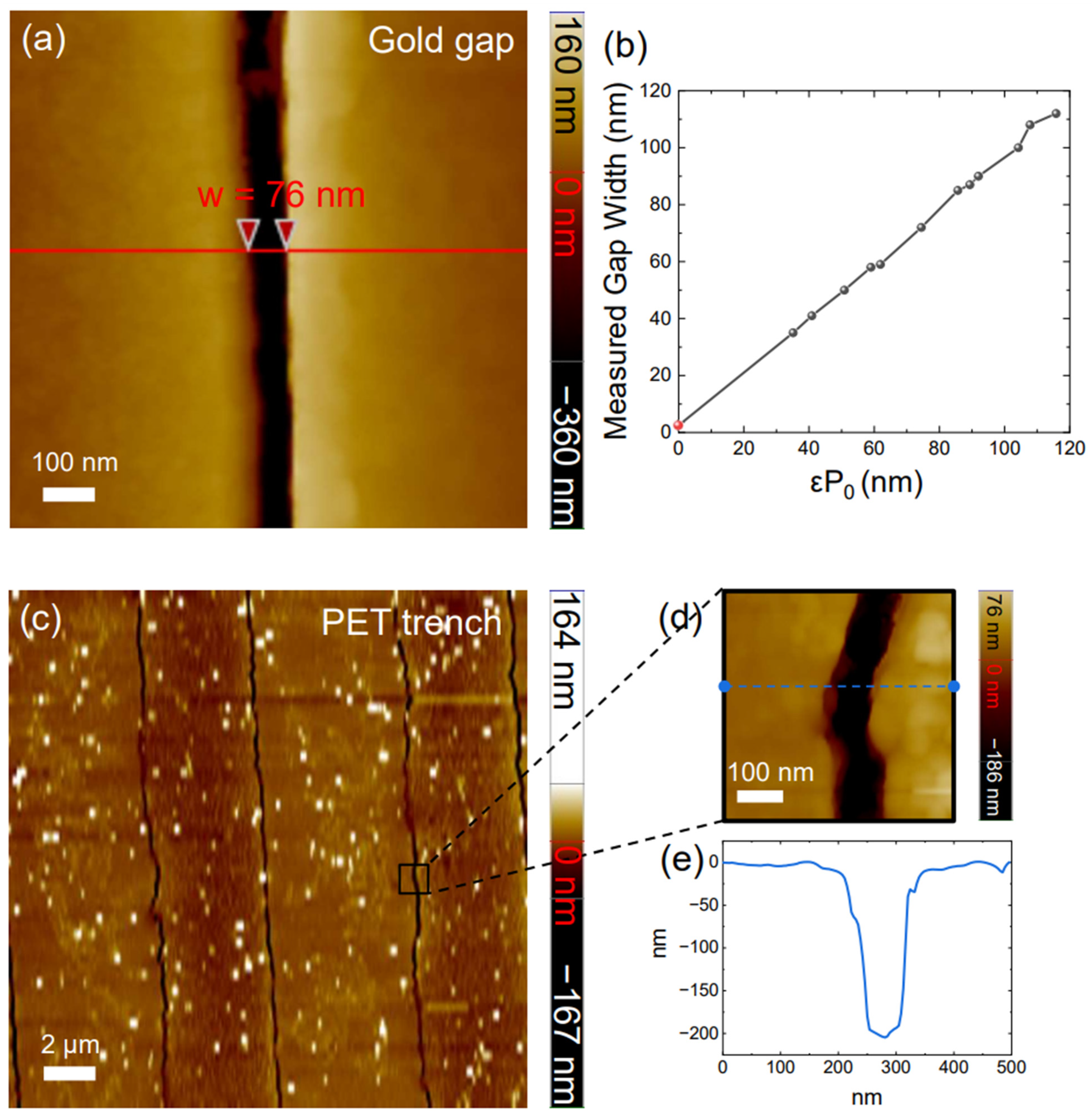 Nanomaterials 13 02526 g002