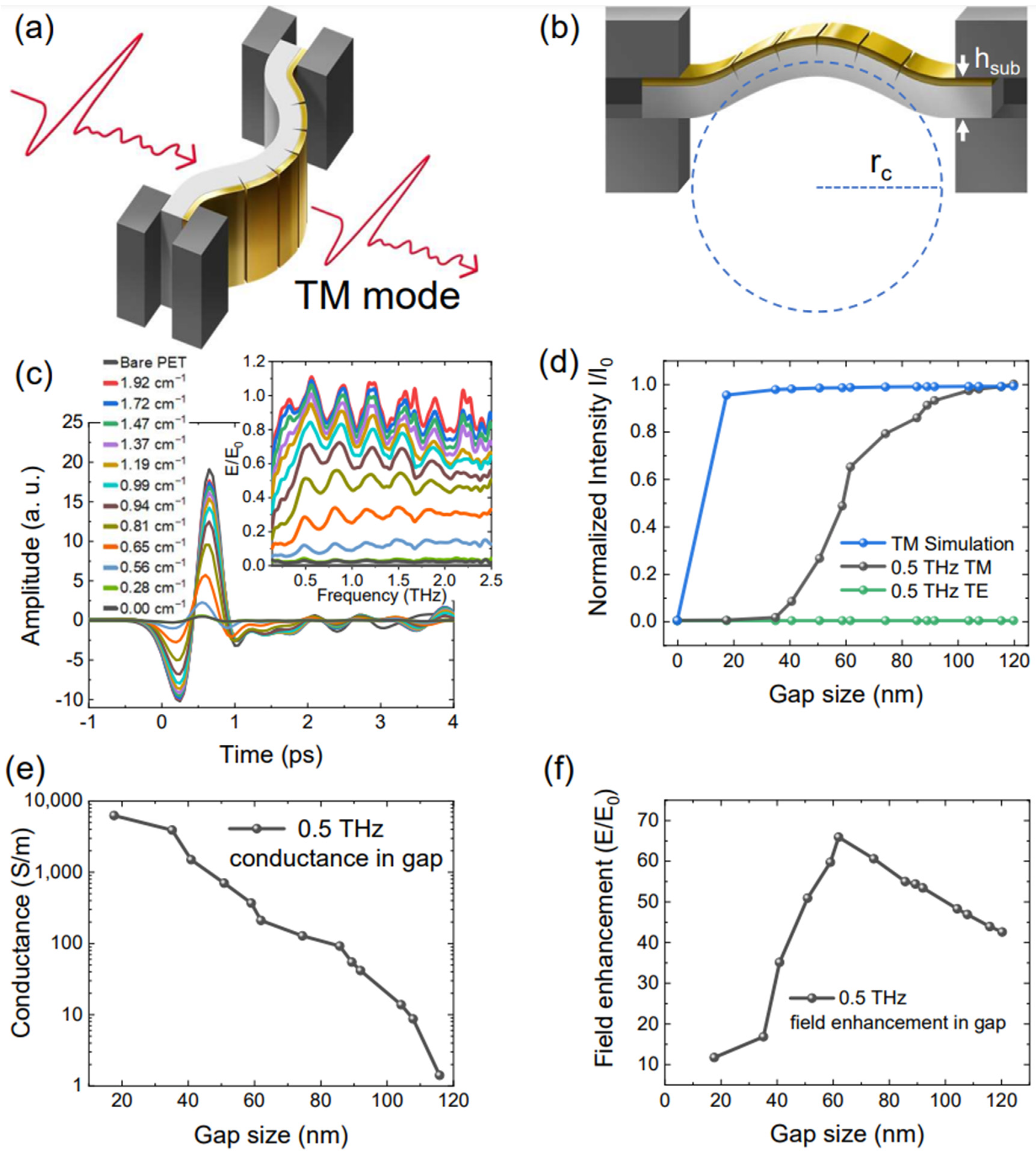 Nanomaterials 13 02526 g003