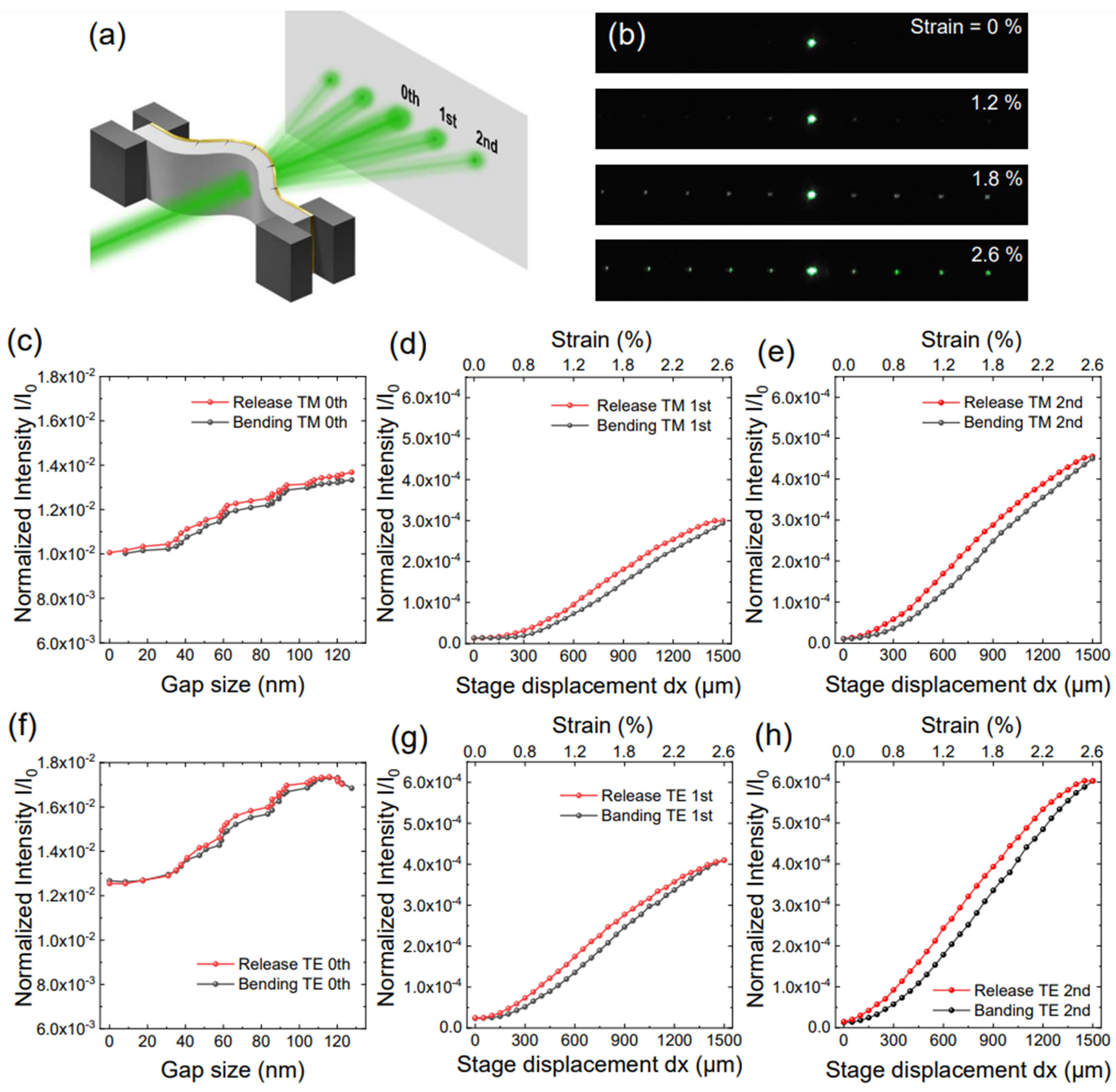 Nanomaterials 13 02526 g004