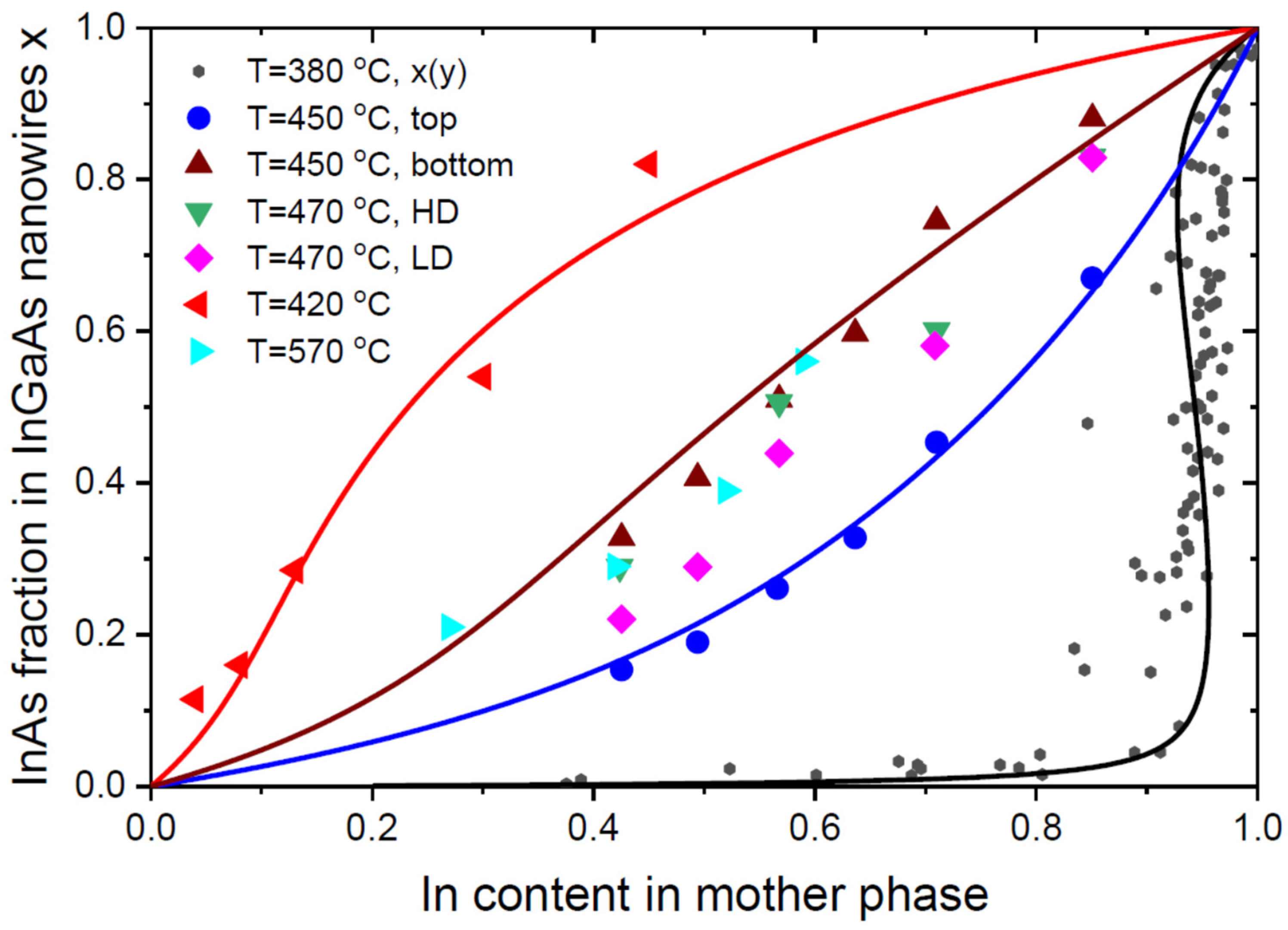 Nanomaterials 13 02532 g002