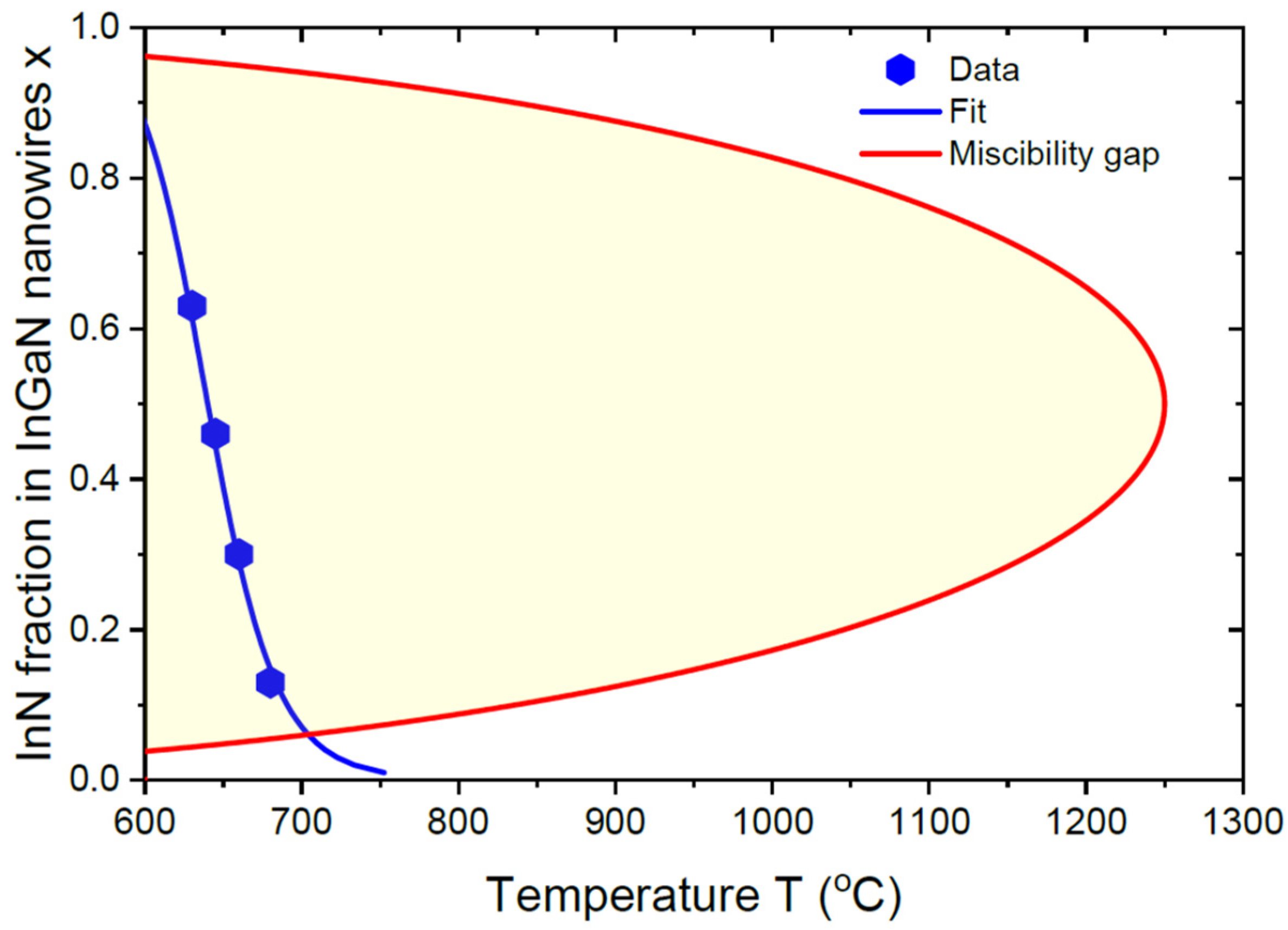 Nanomaterials 13 02532 g005