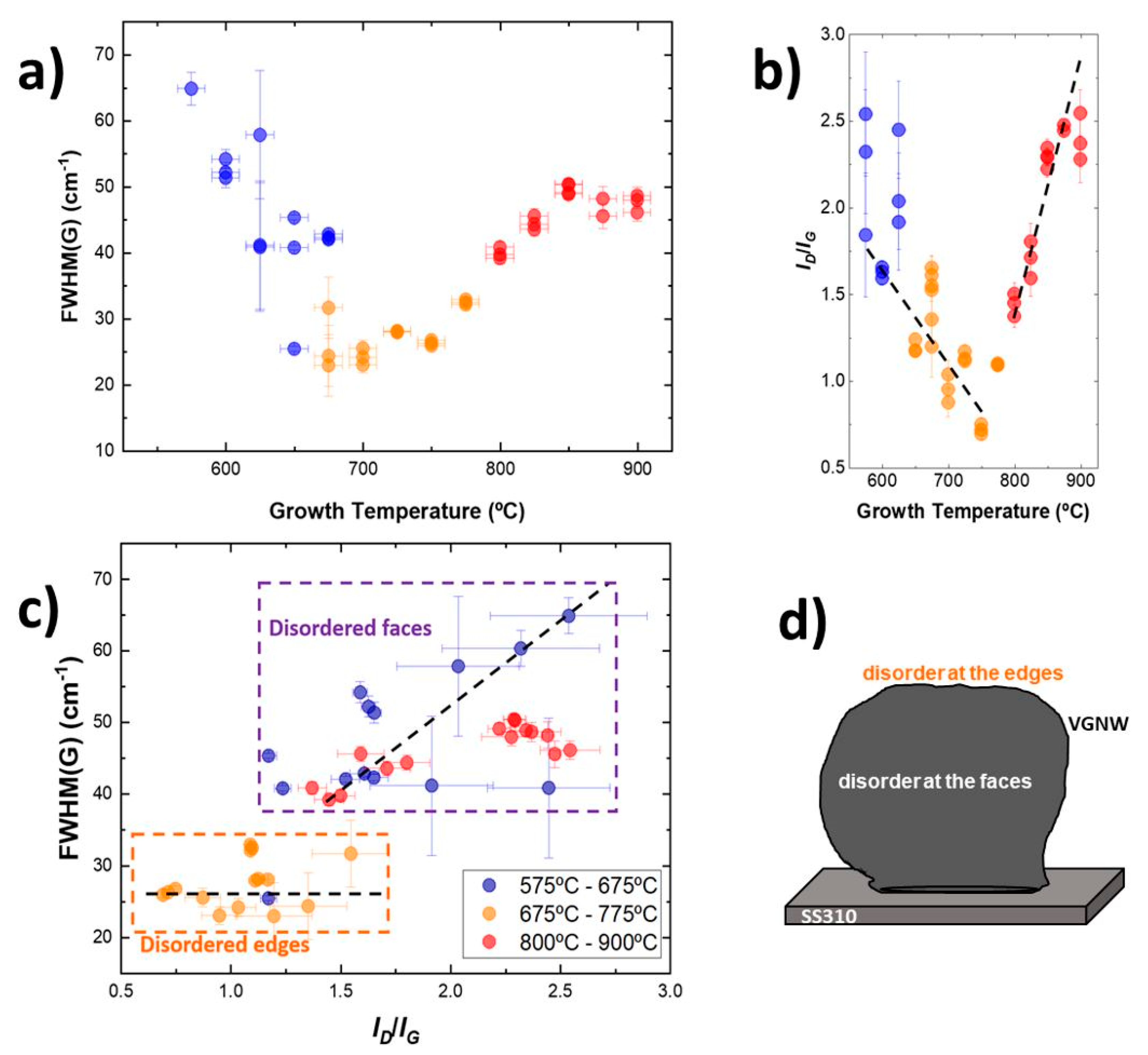 Nanomaterials 13 02533 g004