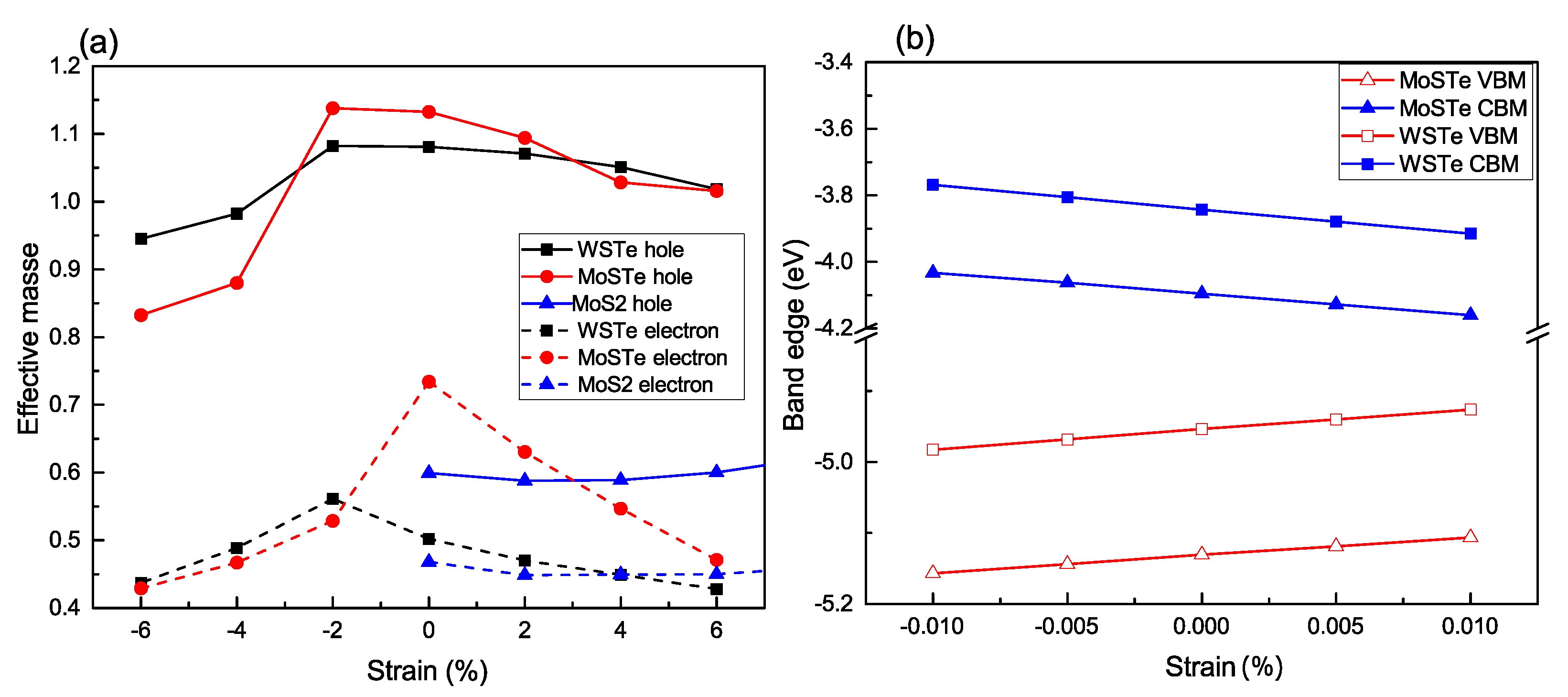 Nanomaterials 13 02535 g006