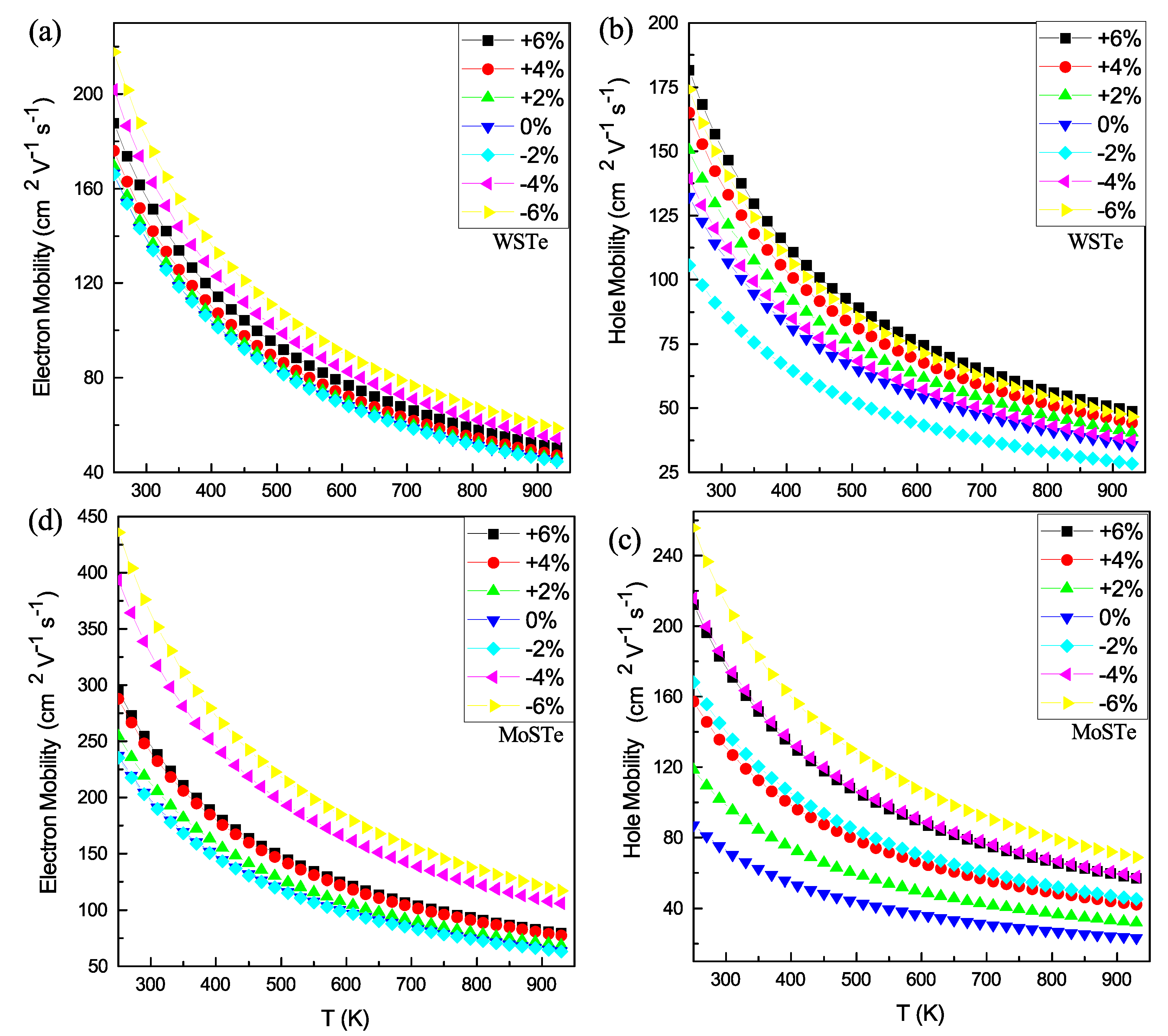 Nanomaterials 13 02535 g007
