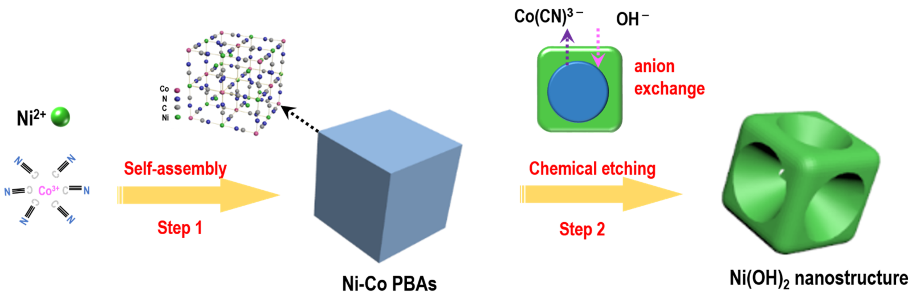 Nanomaterials 13 02538 g001