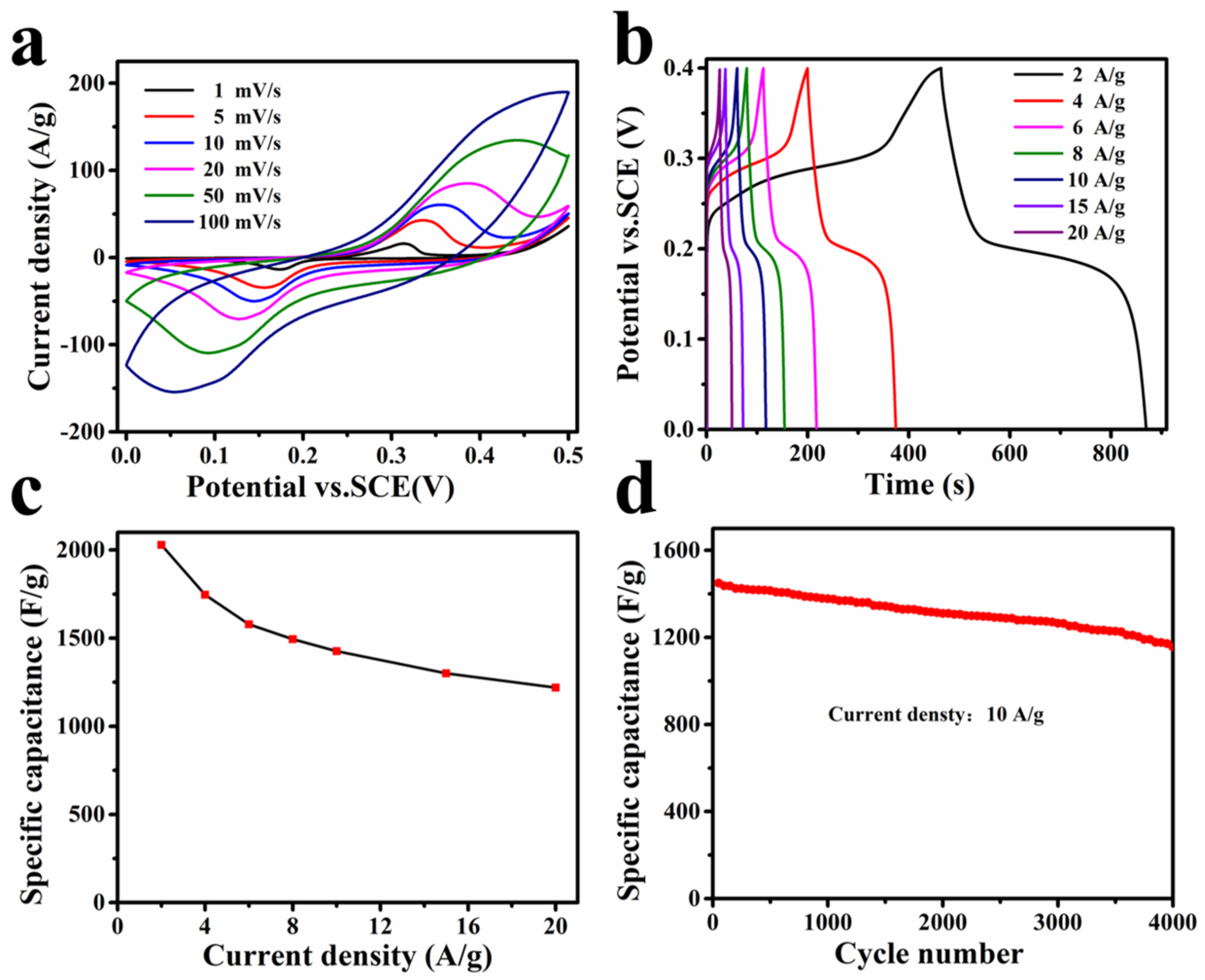 Nanomaterials 13 02538 g005