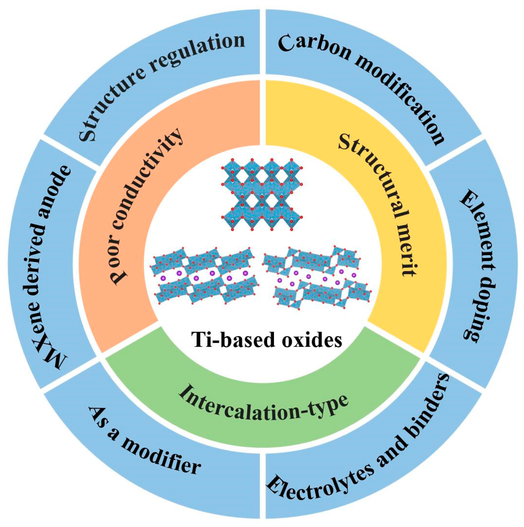 Nanomaterials 13 02539 g001
