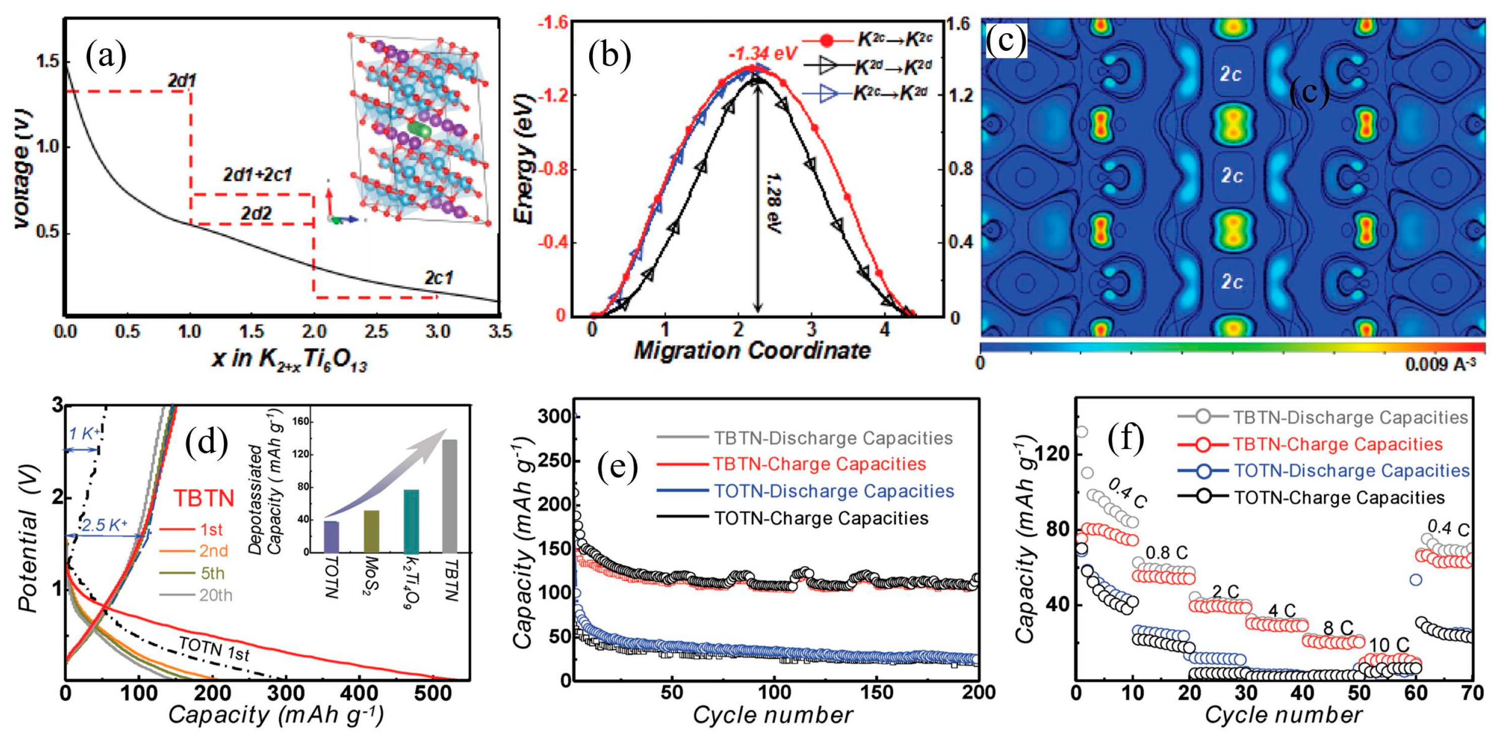 Nanomaterials 13 02539 g007