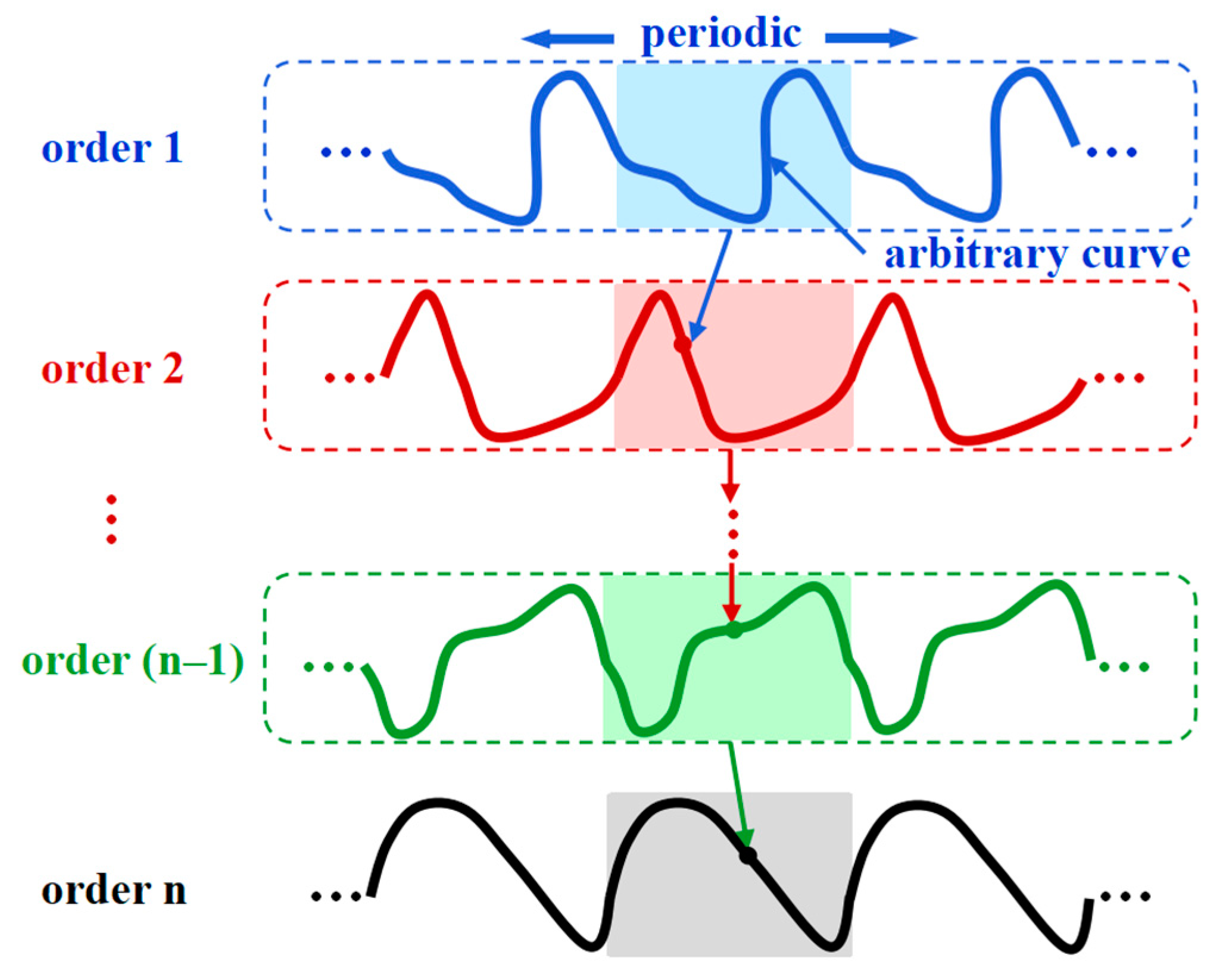 Nanomaterials 13 02542 g002