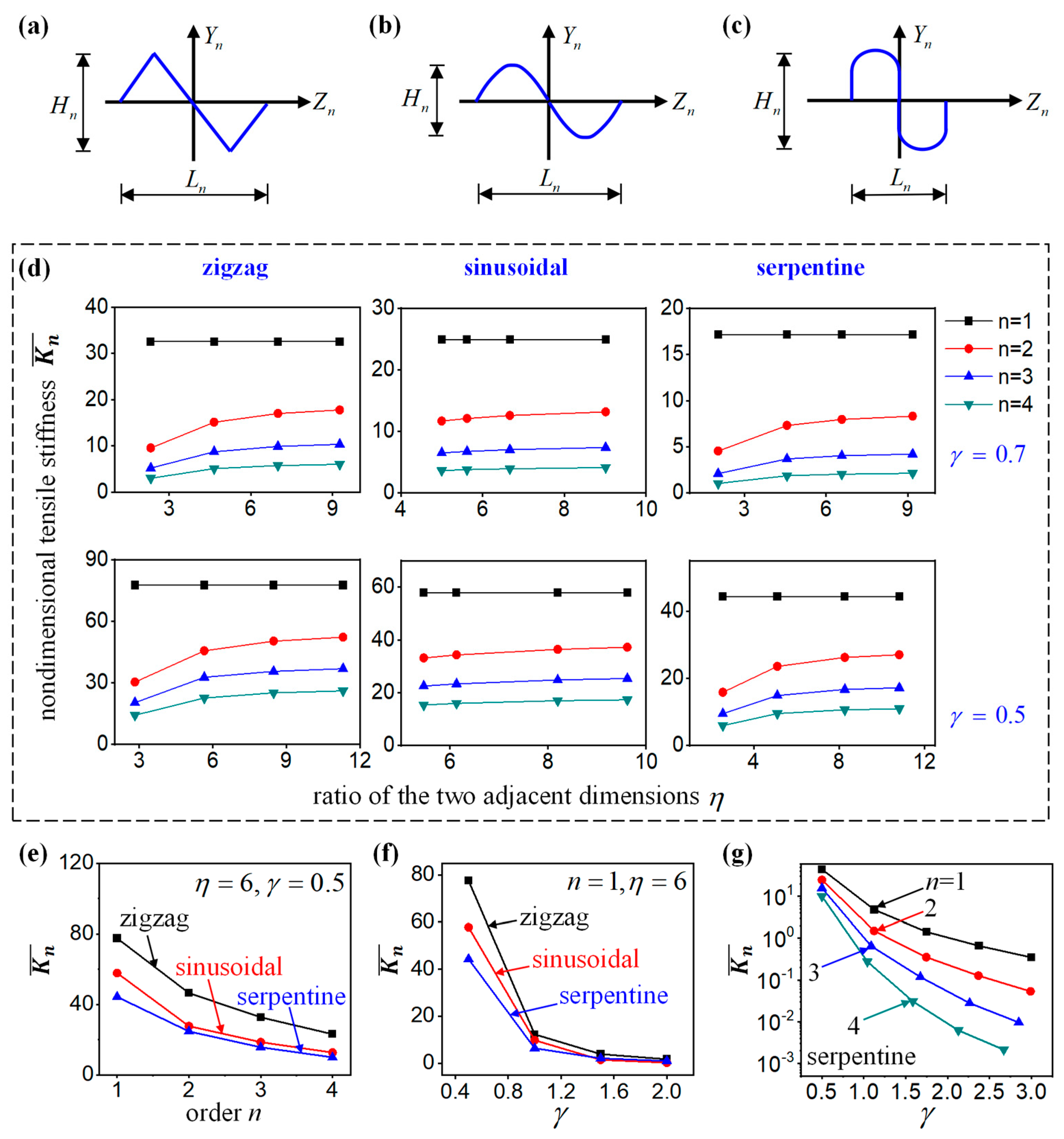 Nanomaterials 13 02542 g006
