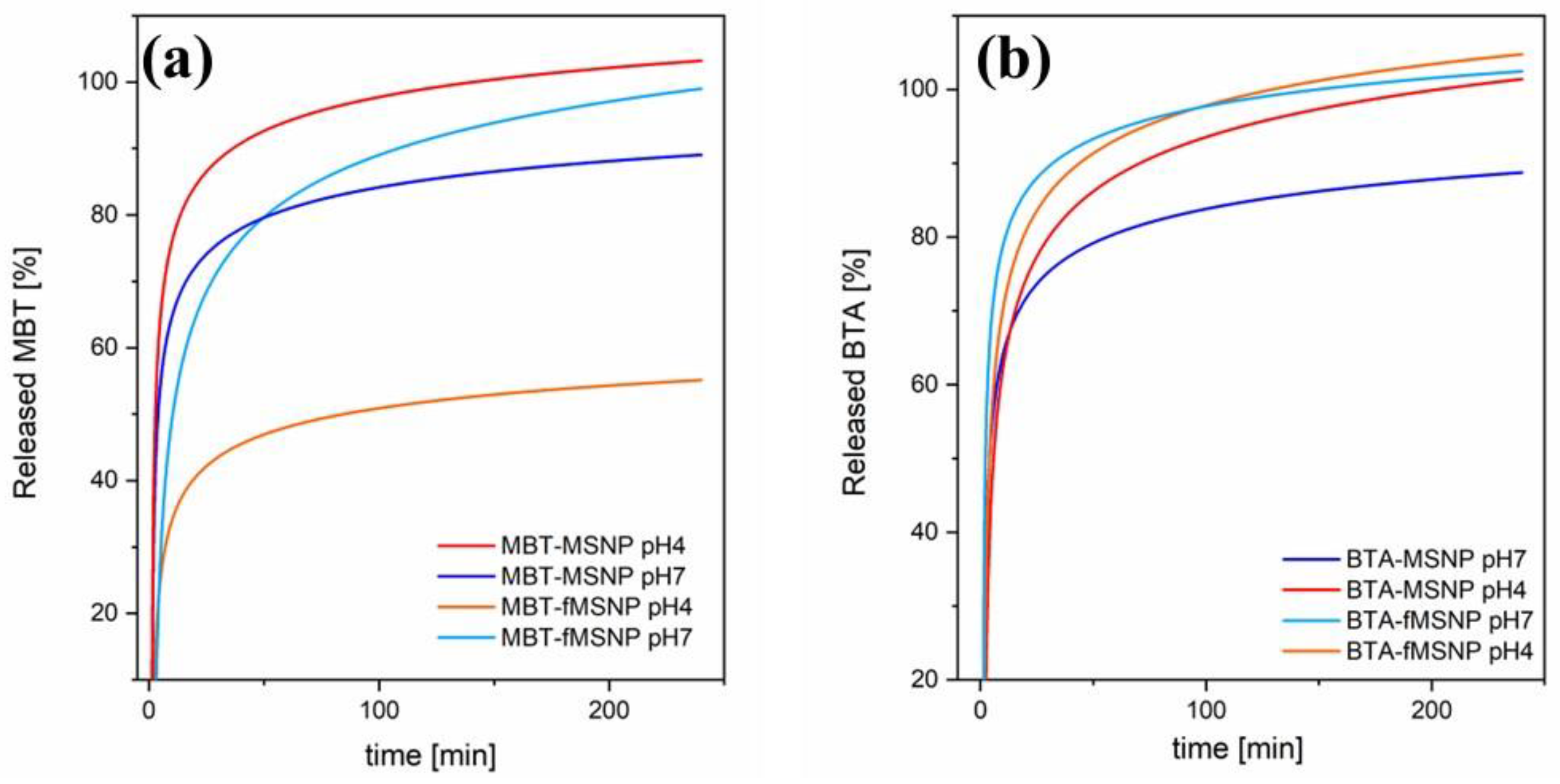Nanomaterials 13 02543 g005