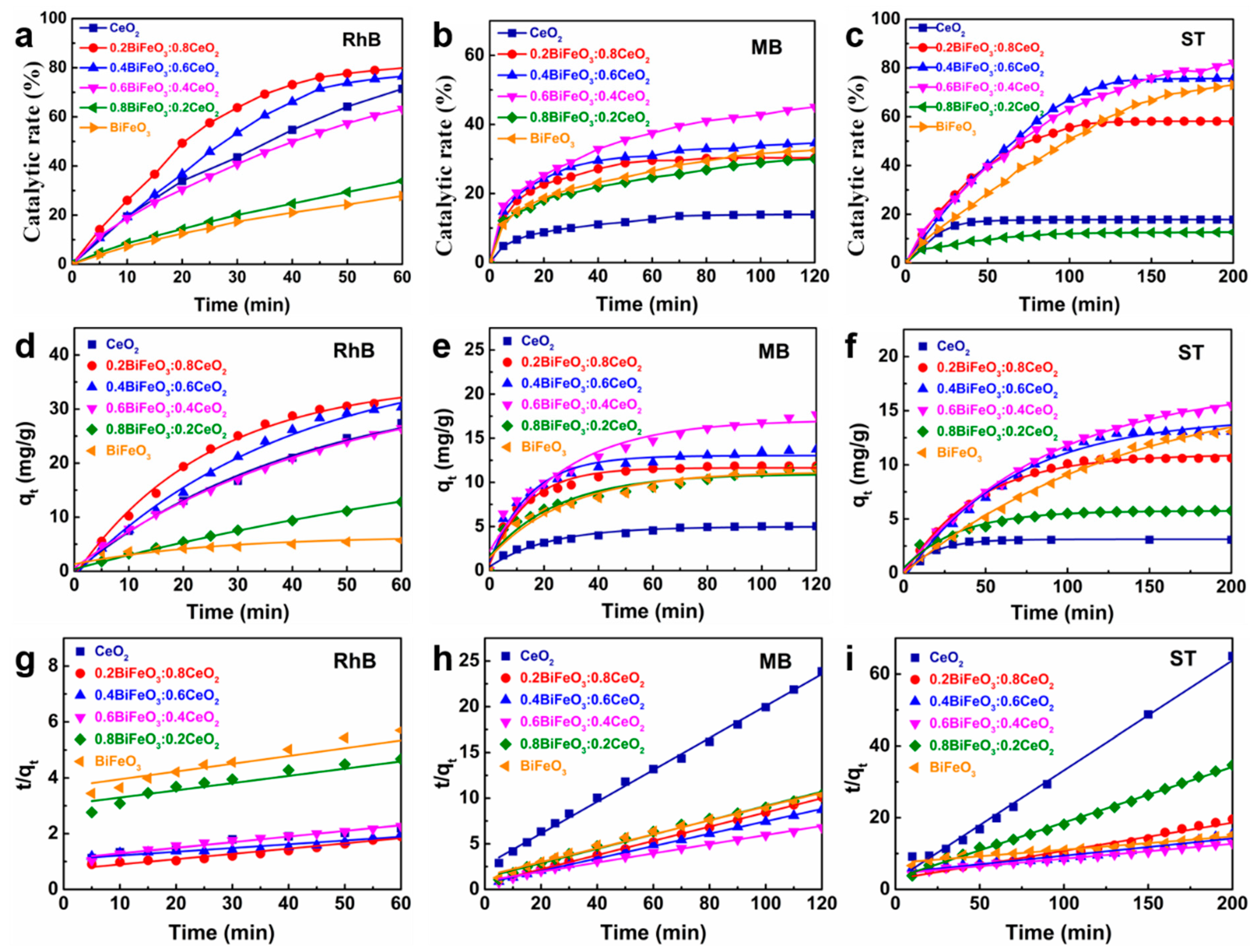 Nanomaterials 13 02545 g005