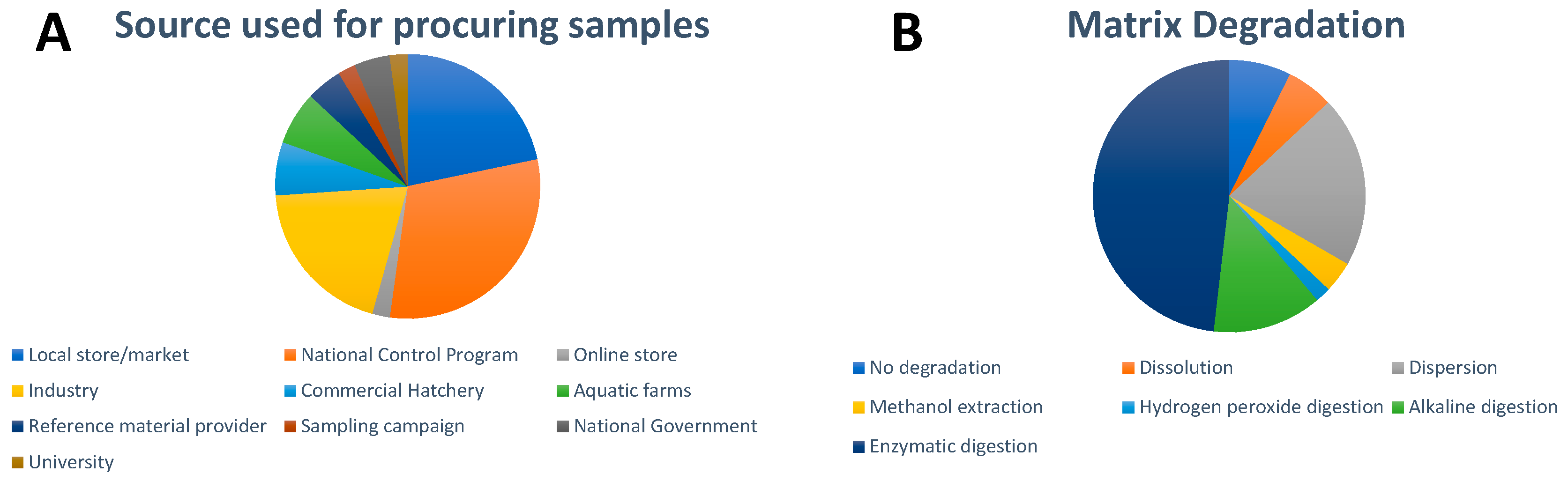Nanomaterials 13 02547 g002