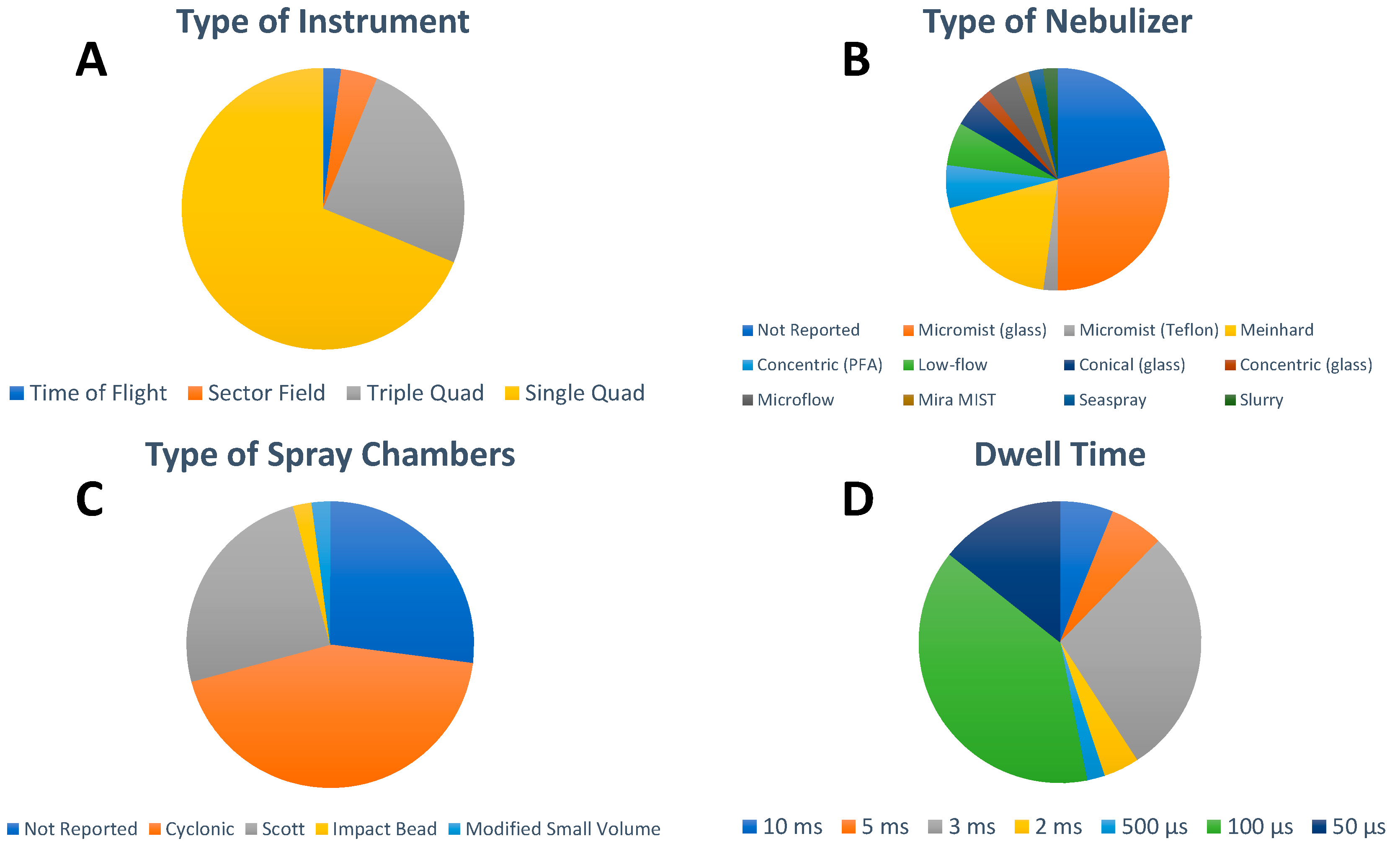Nanomaterials 13 02547 g003