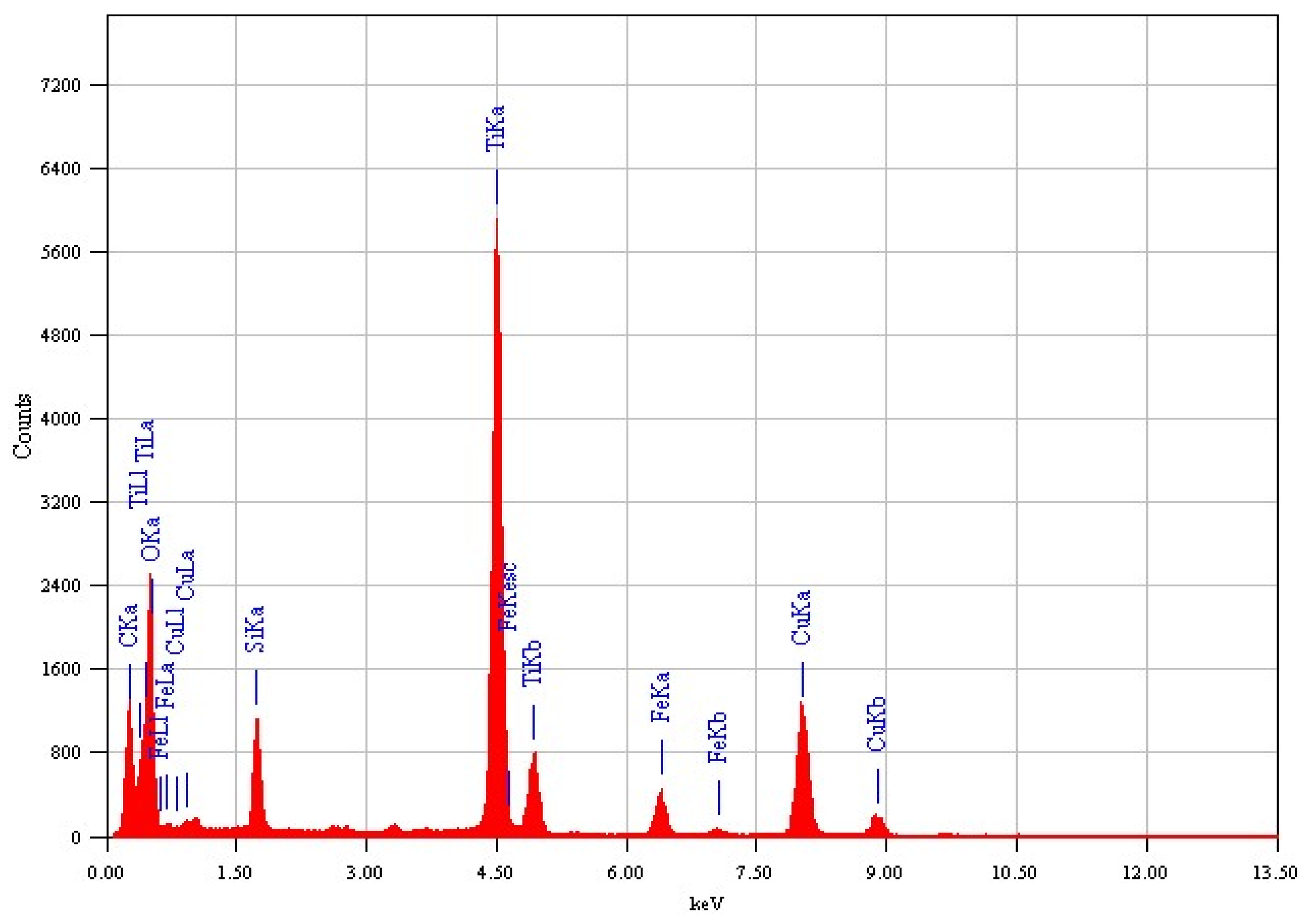 Nanomaterials 13 02548 g002