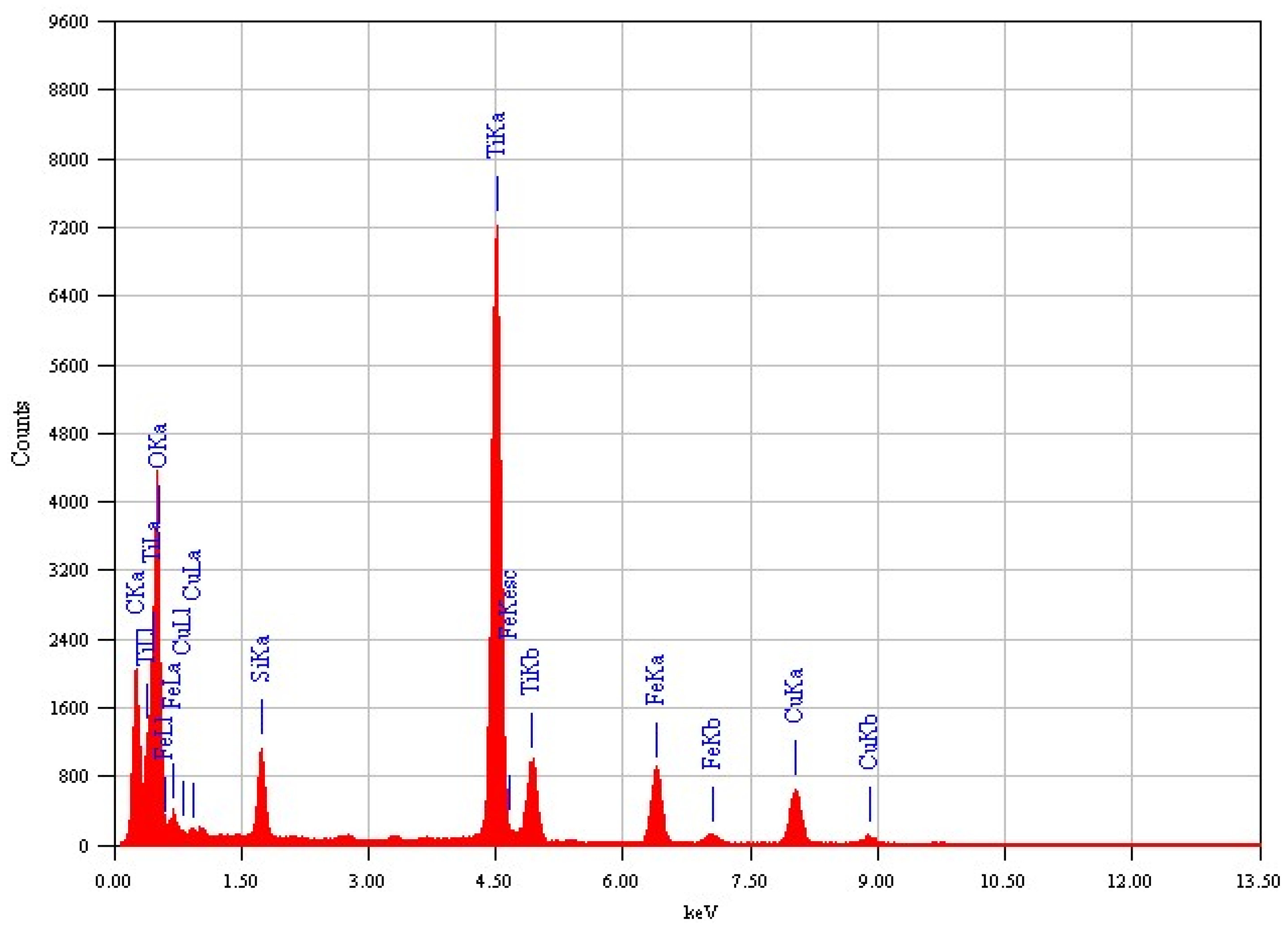 Nanomaterials 13 02548 g003
