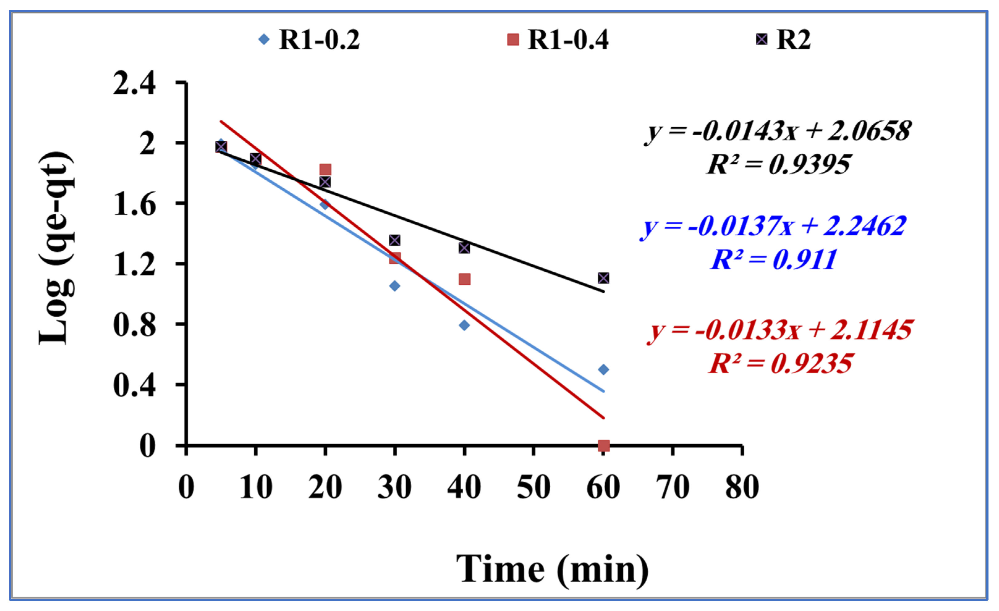 Nanomaterials 13 02548 g008