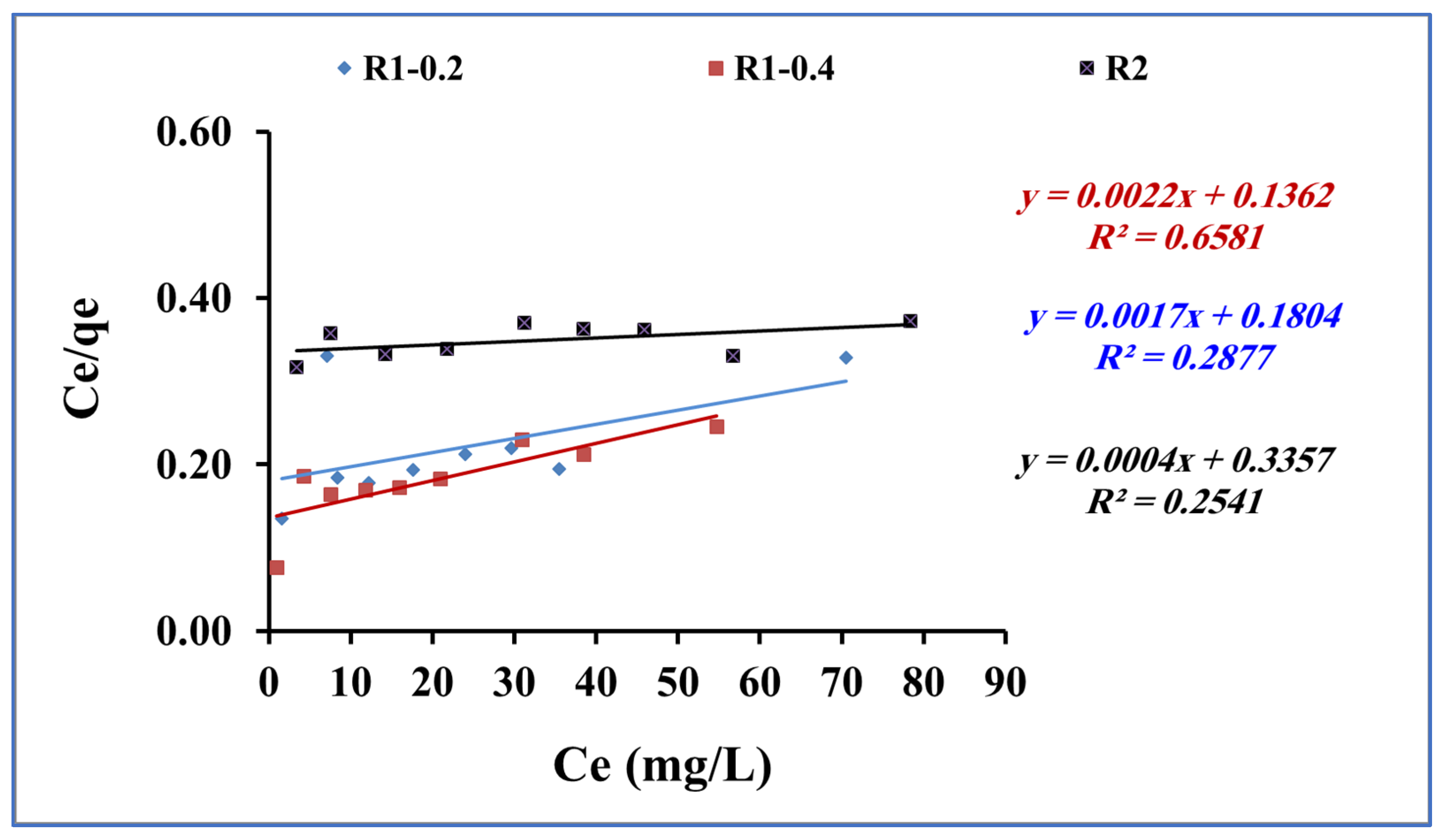 Nanomaterials 13 02548 g010