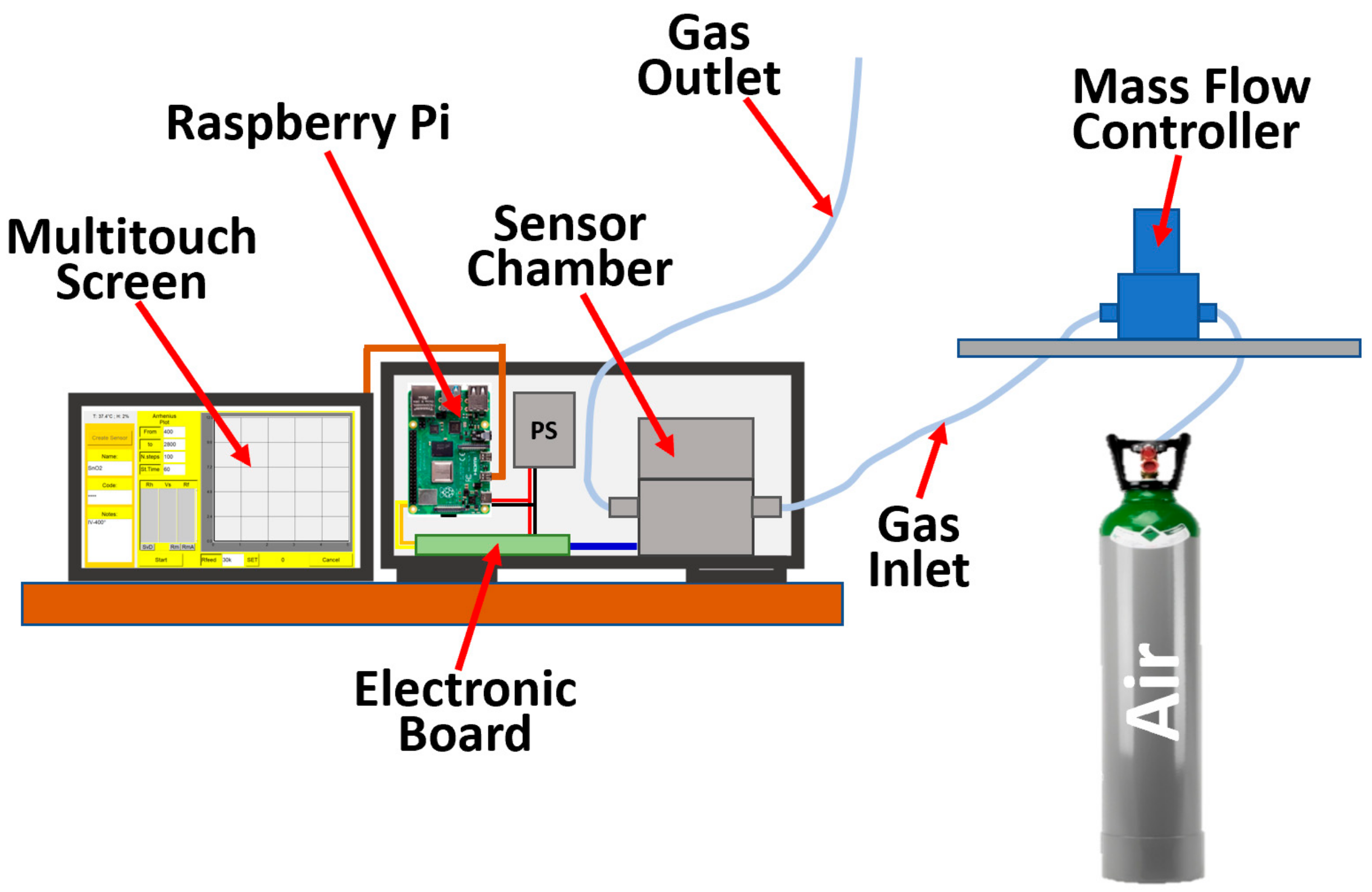 Nanomaterials 13 02549 g005