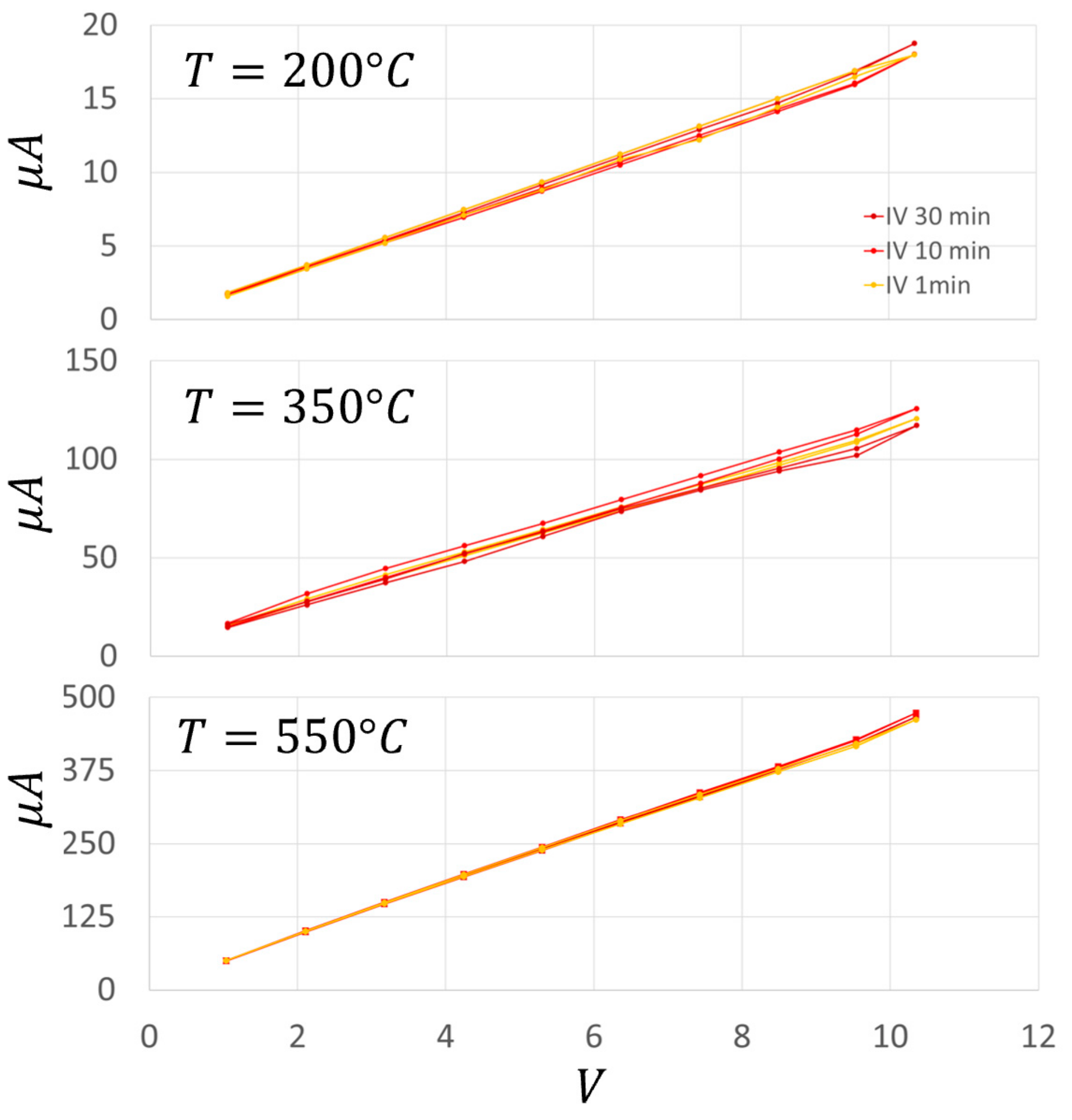 Nanomaterials 13 02549 g011