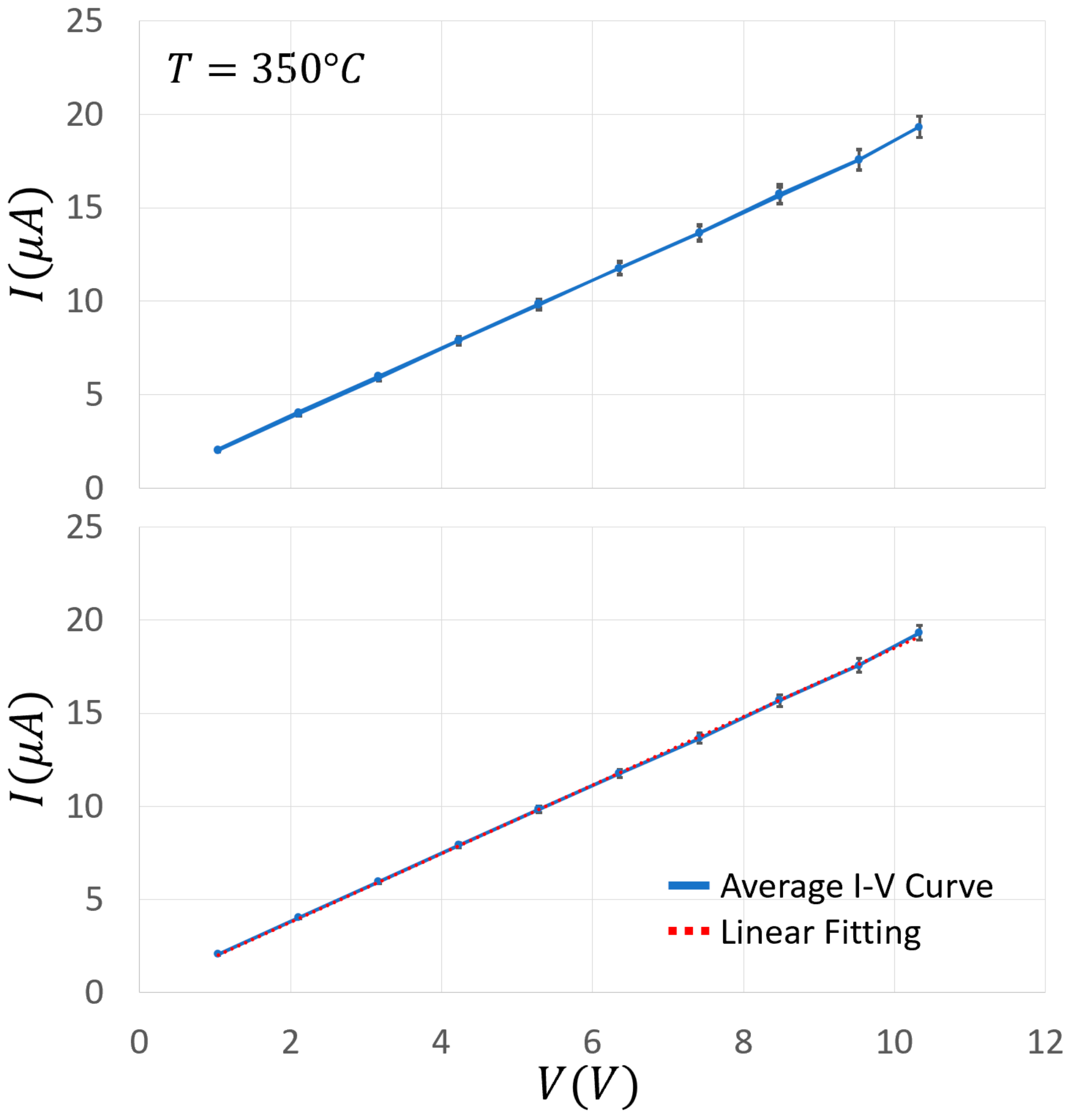 Nanomaterials 13 02549 g013