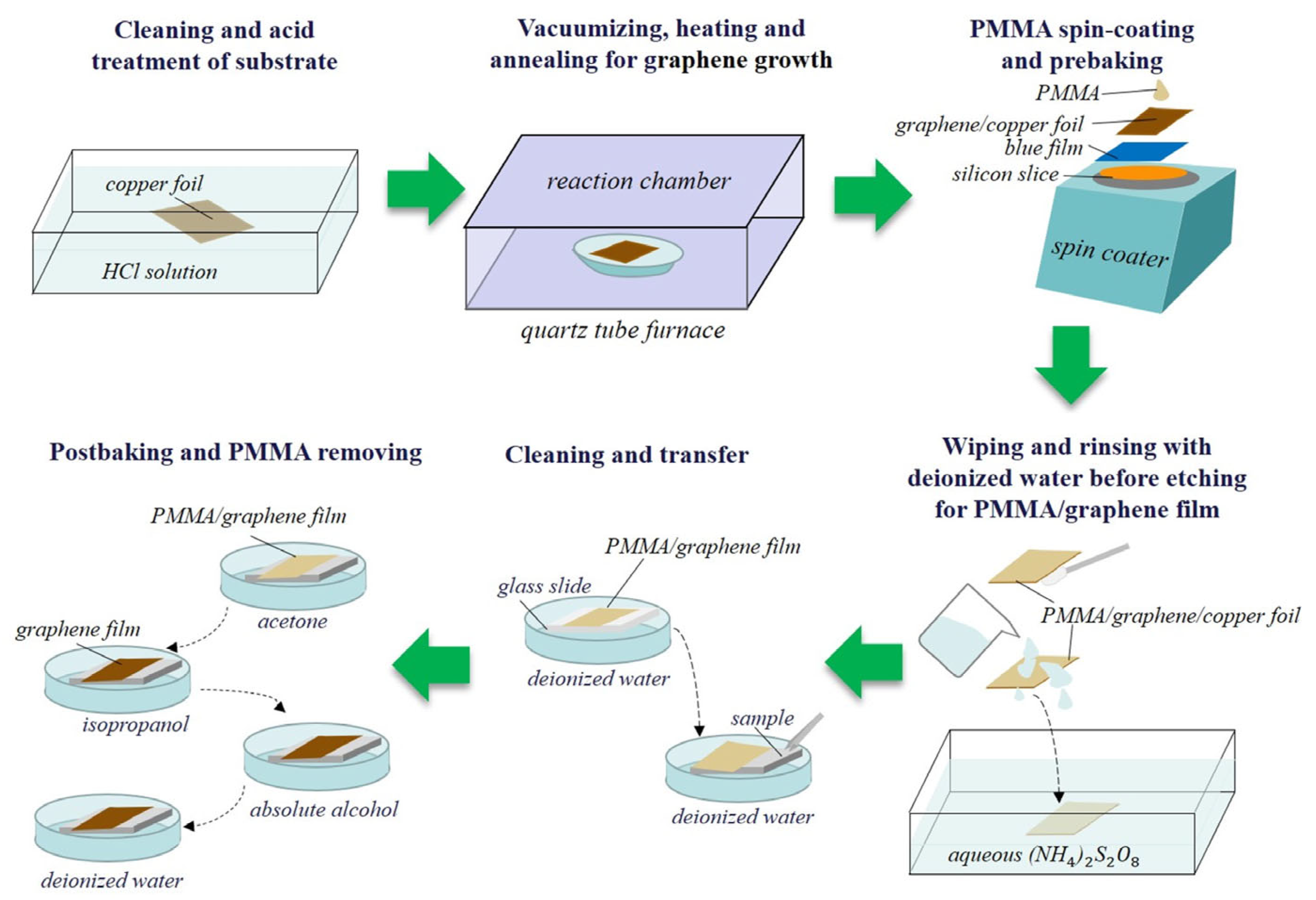 Nanomaterials 13 02550 g002