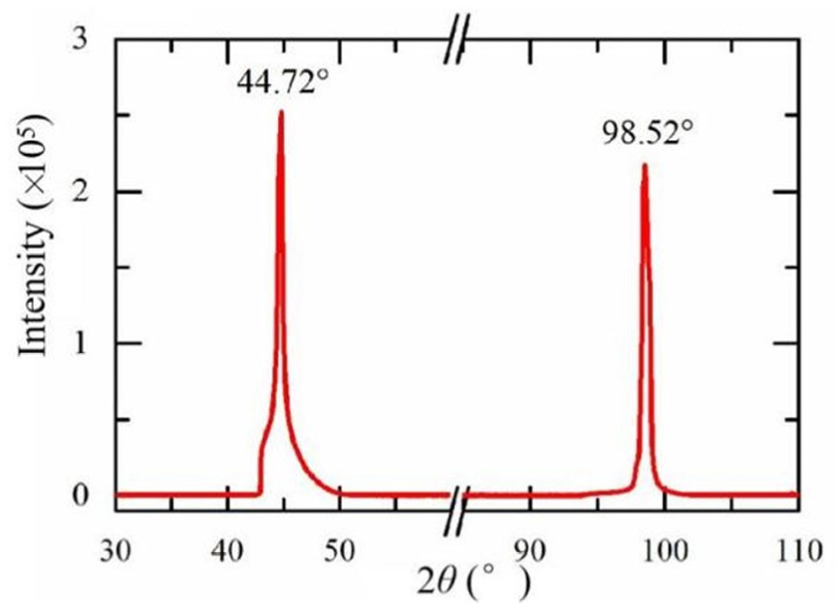 Nanomaterials 13 02550 g003