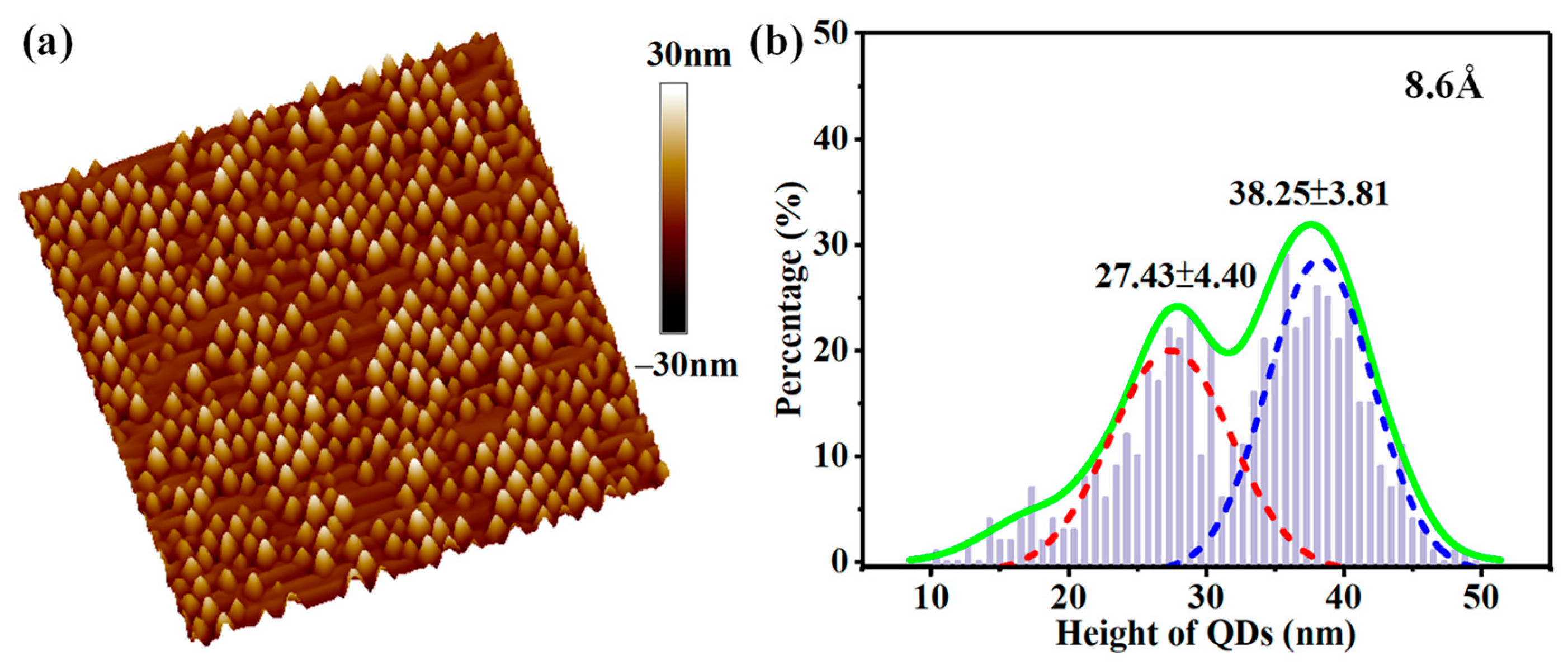 Nanomaterials 13 02553 g001
