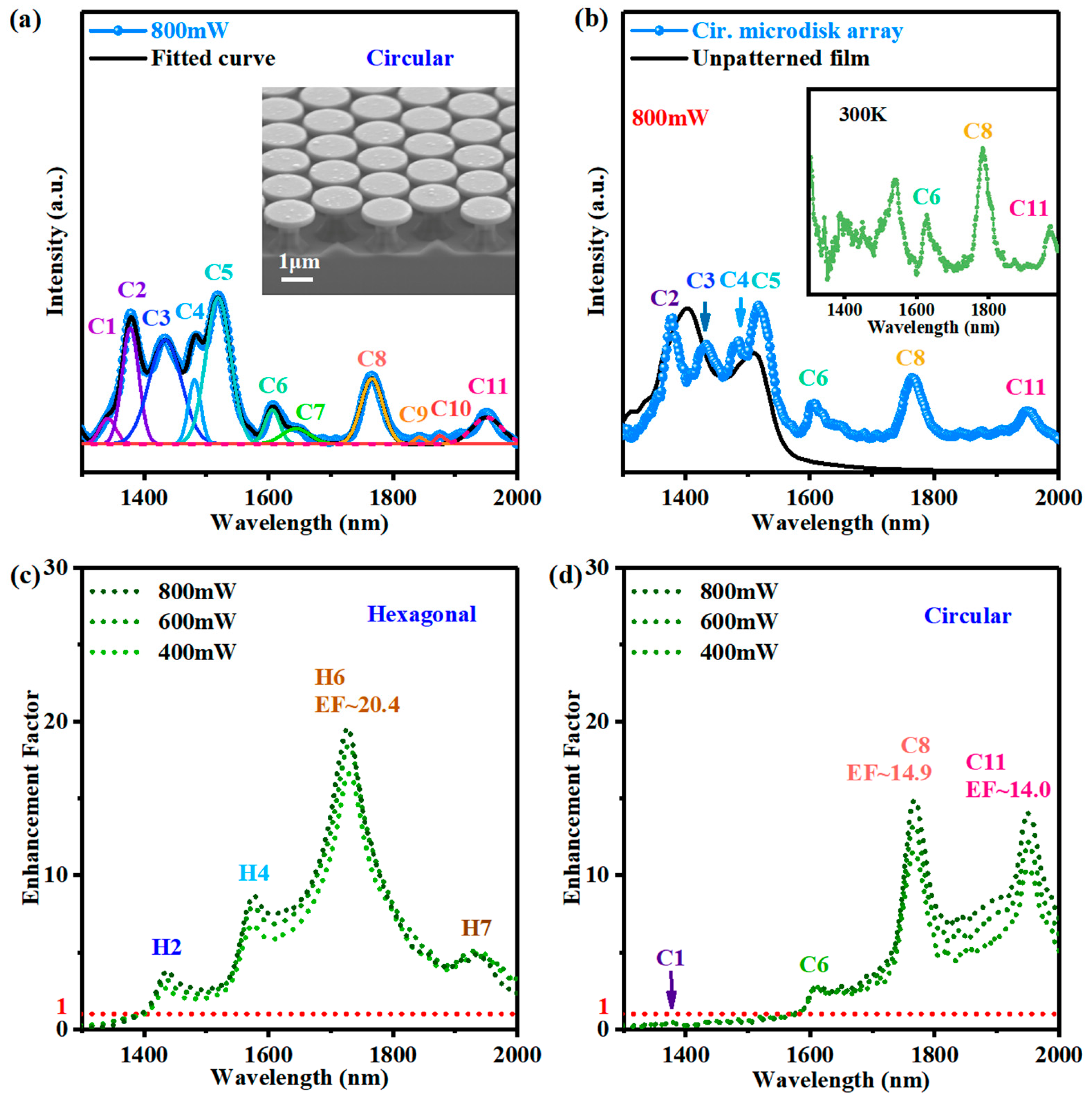 Nanomaterials 13 02553 g005