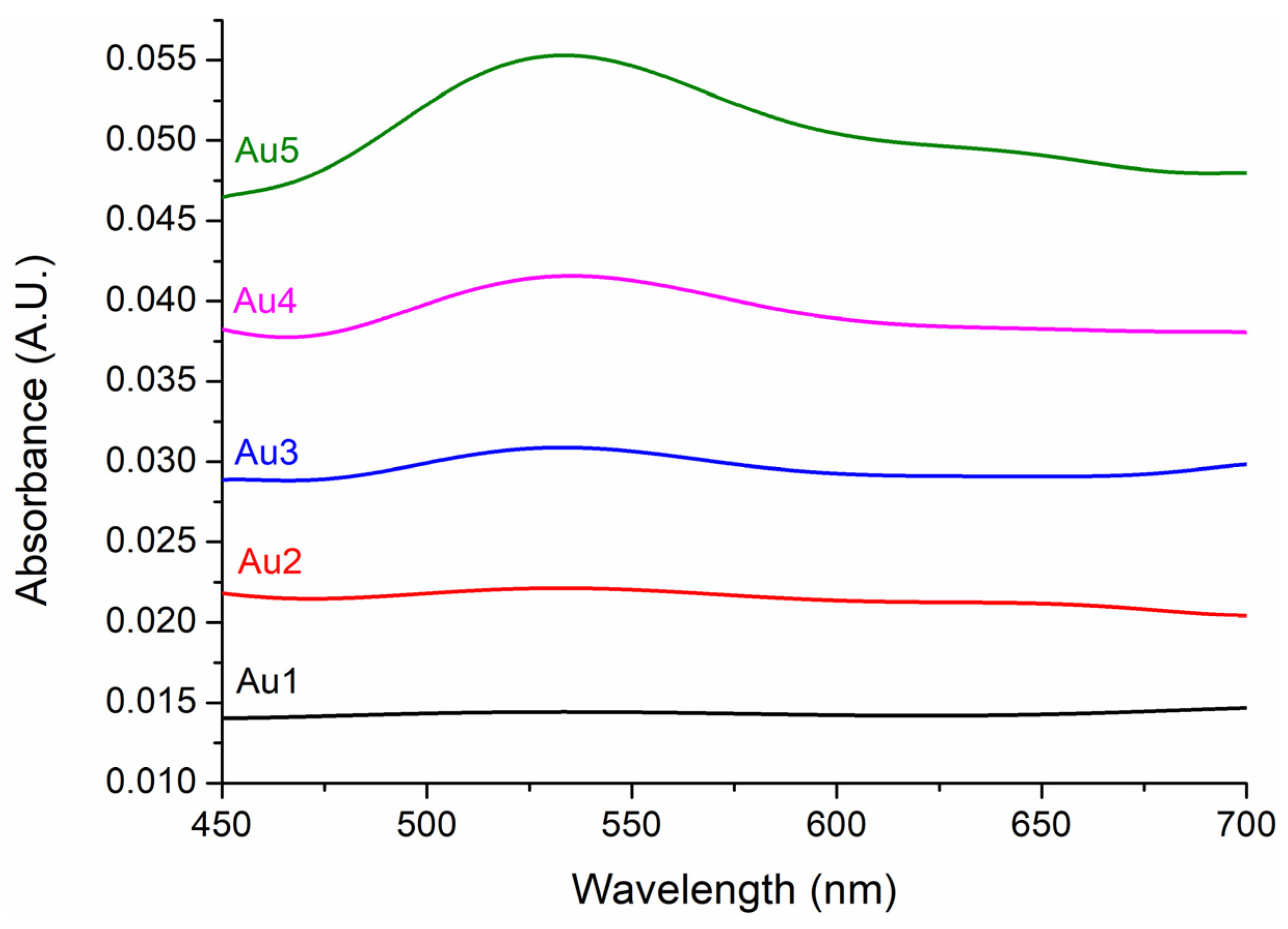Nanomaterials 13 02554 g003