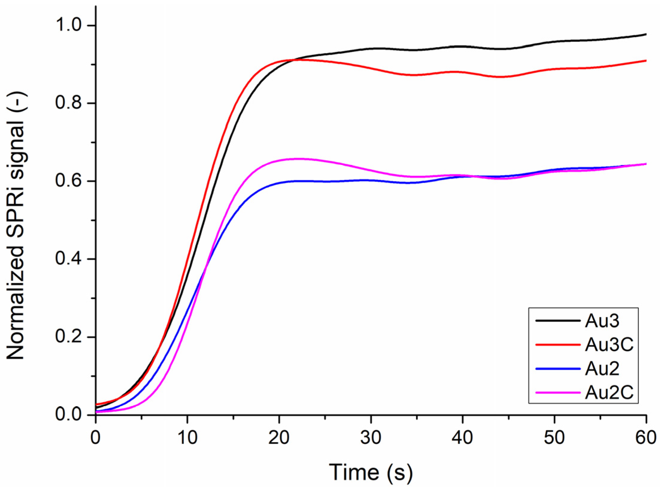 Nanomaterials 13 02554 g007