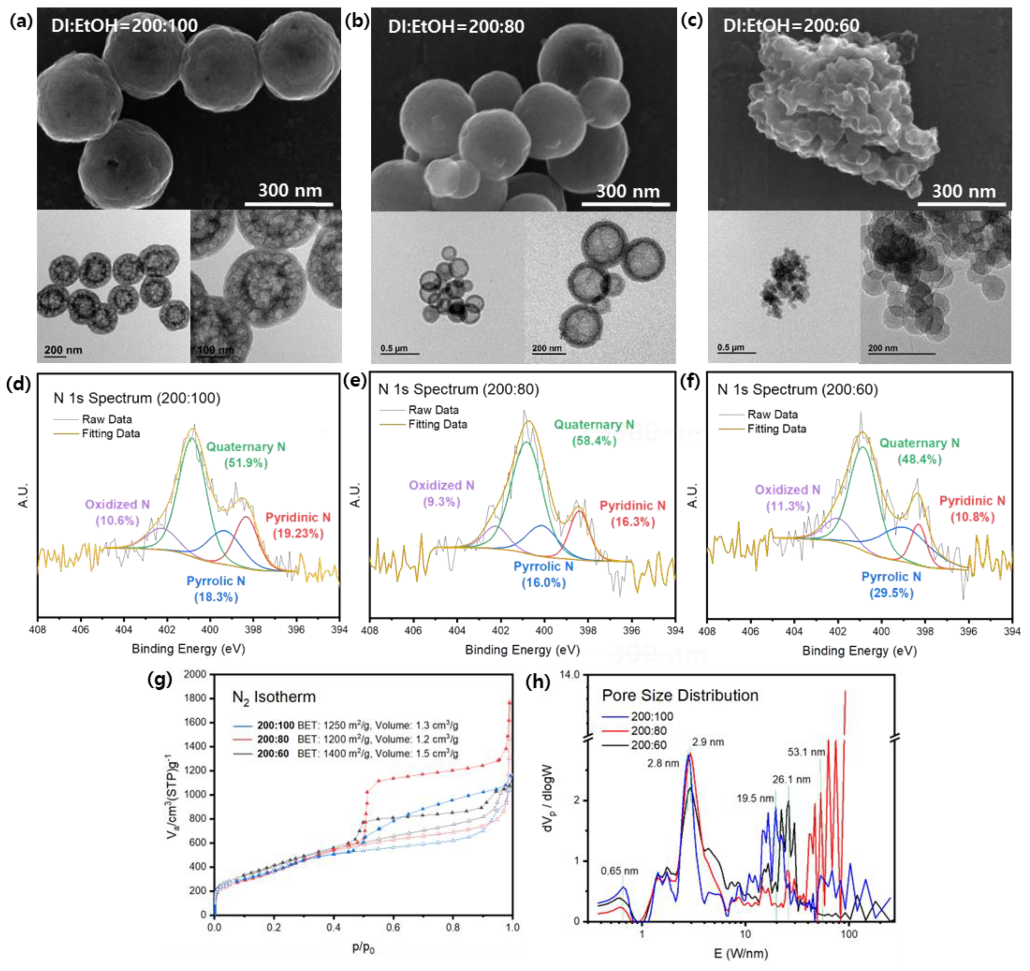 Nanomaterials 13 02555 g003