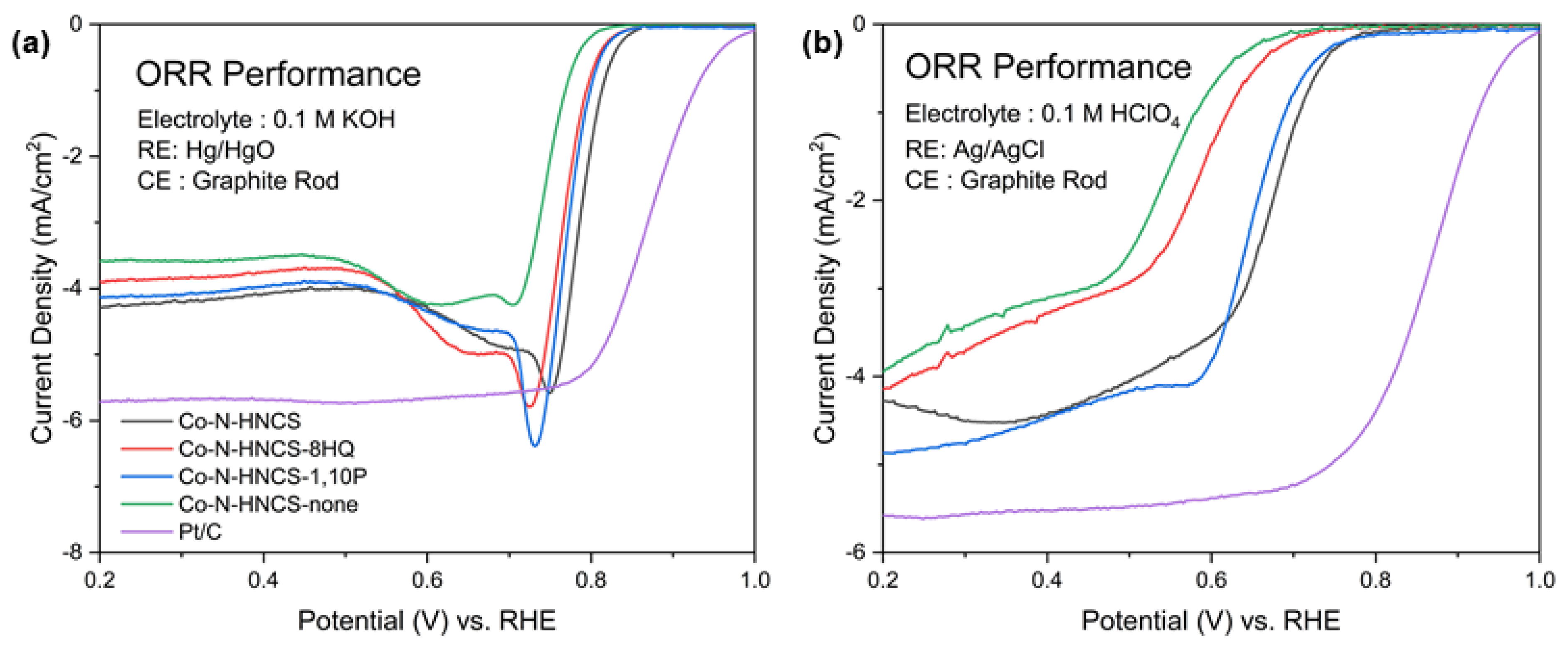 Nanomaterials 13 02555 g005
