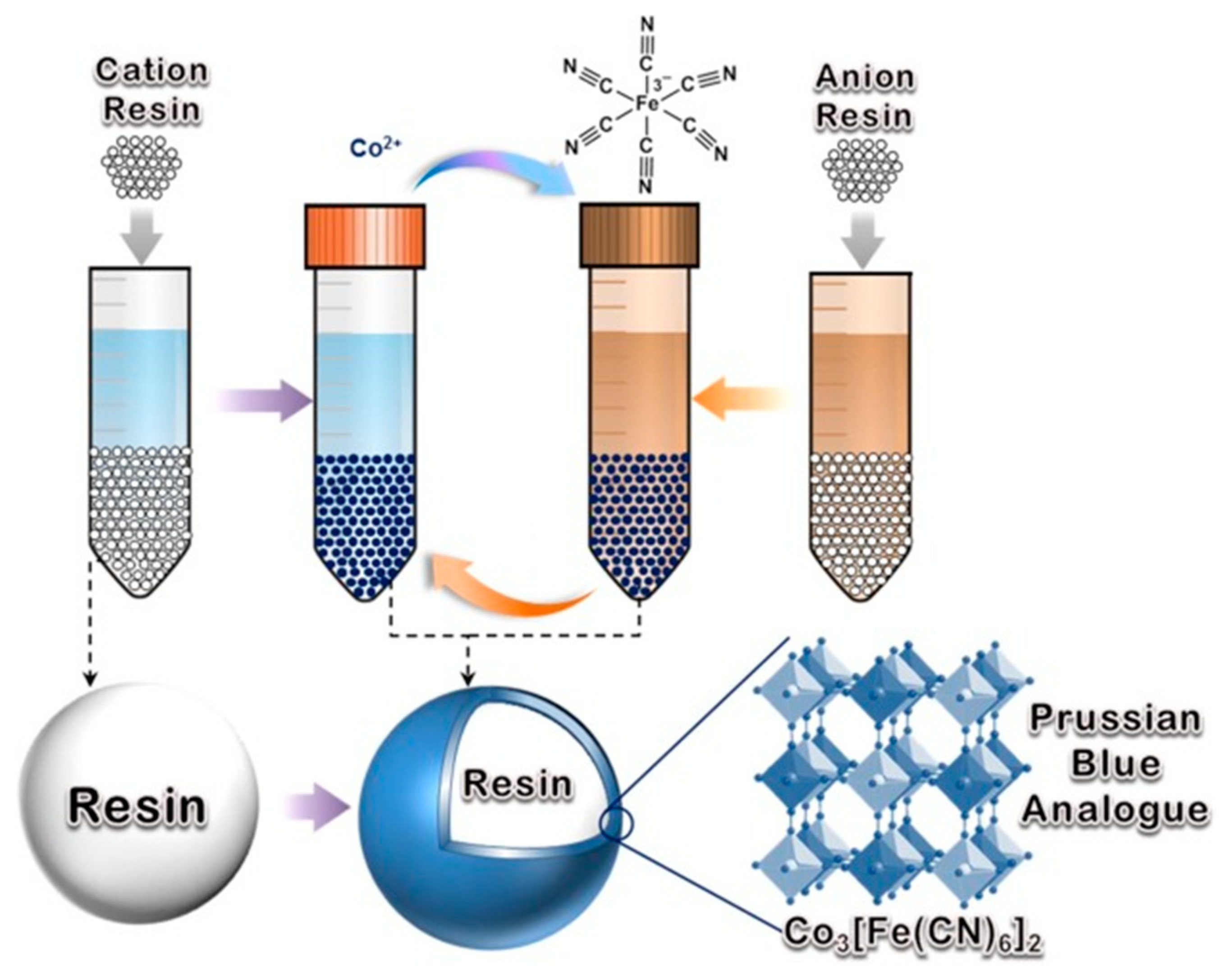 Nanomaterials 13 02557 g002