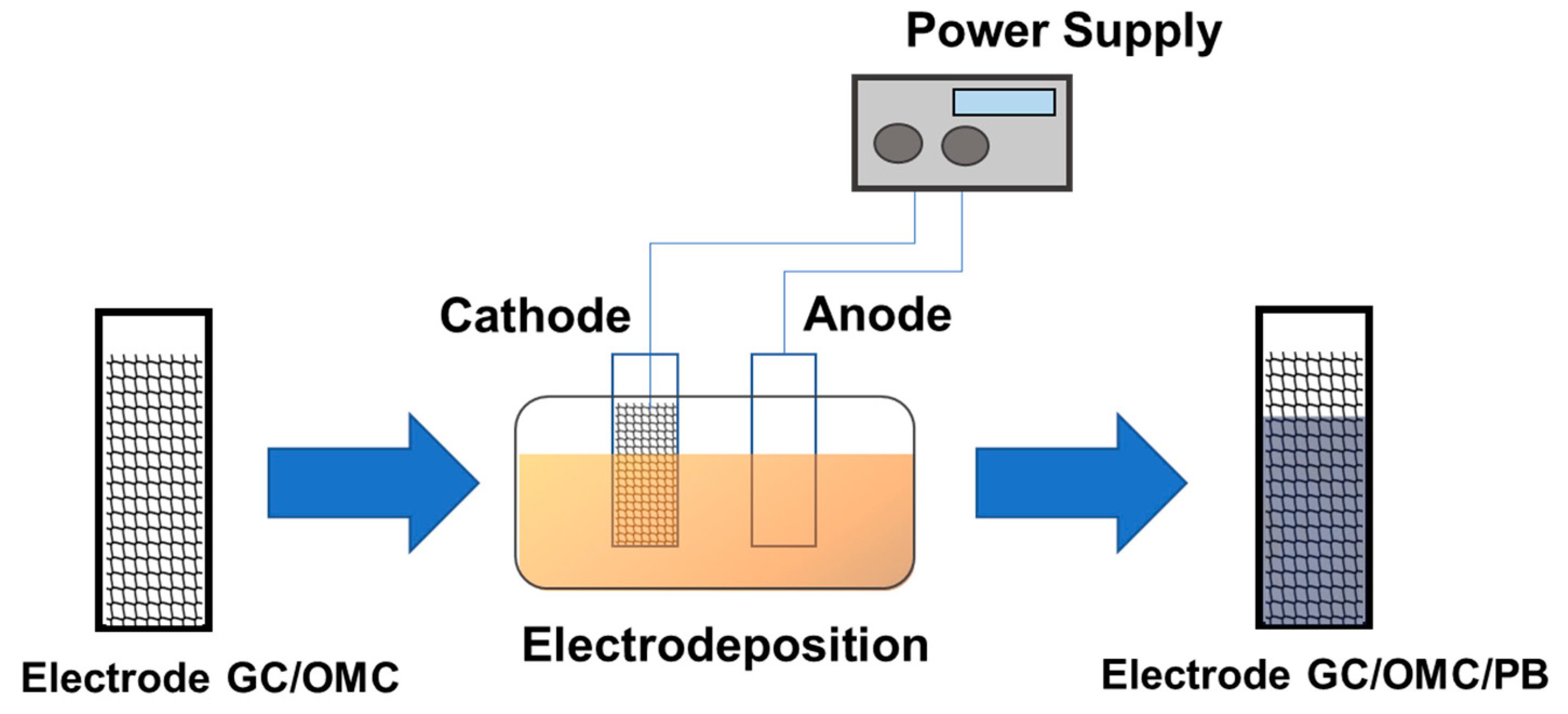 Nanomaterials 13 02557 g003