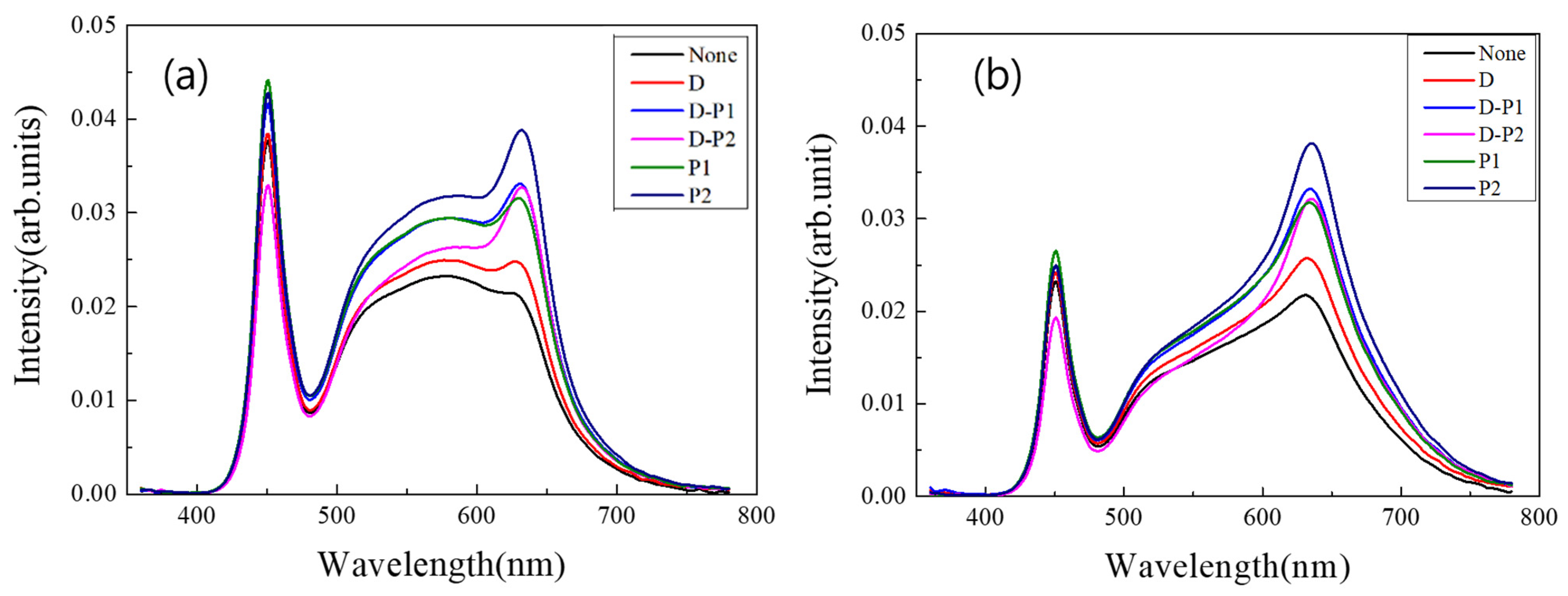Nanomaterials 13 02560 g005