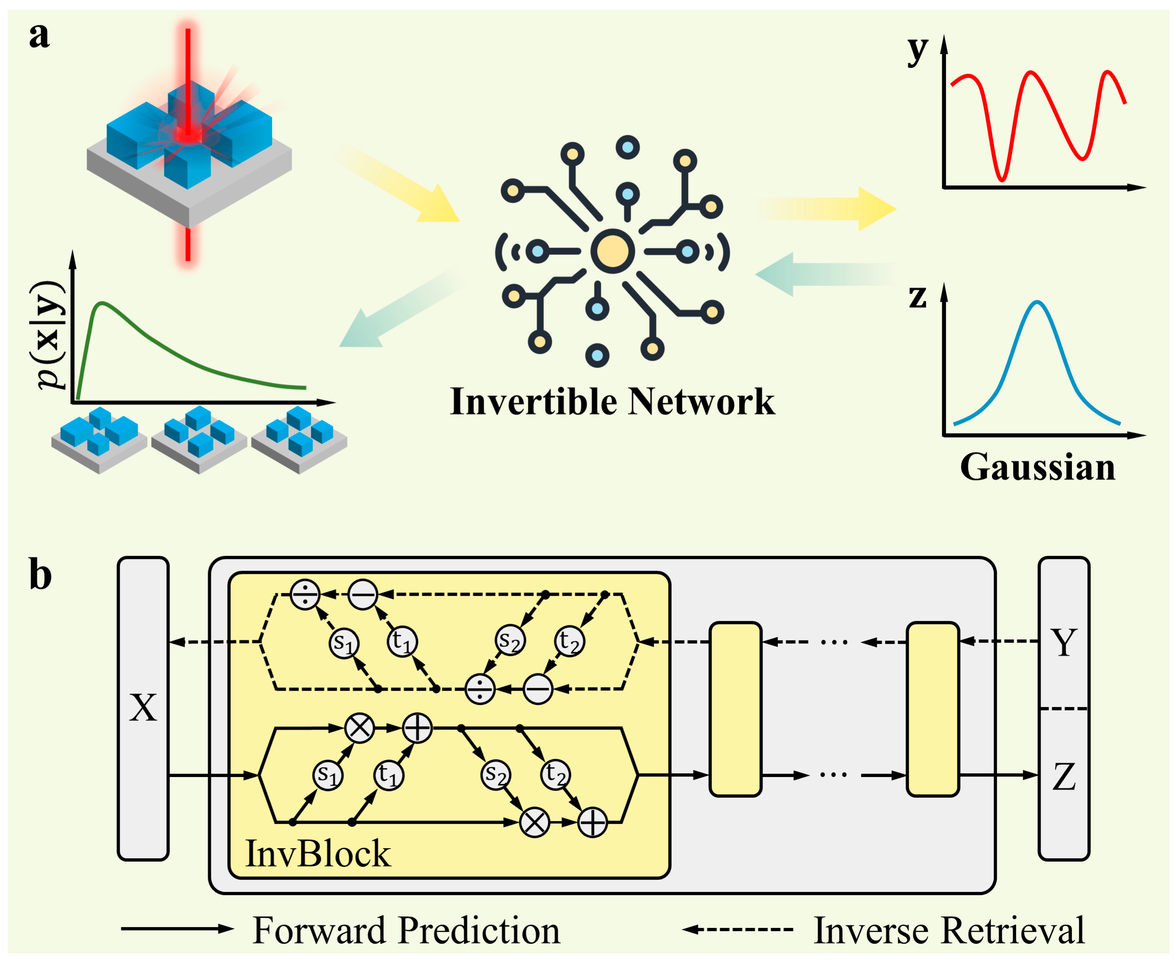 Nanomaterials | Free Full-Text | End-to-End Diverse Metasurface Design ...