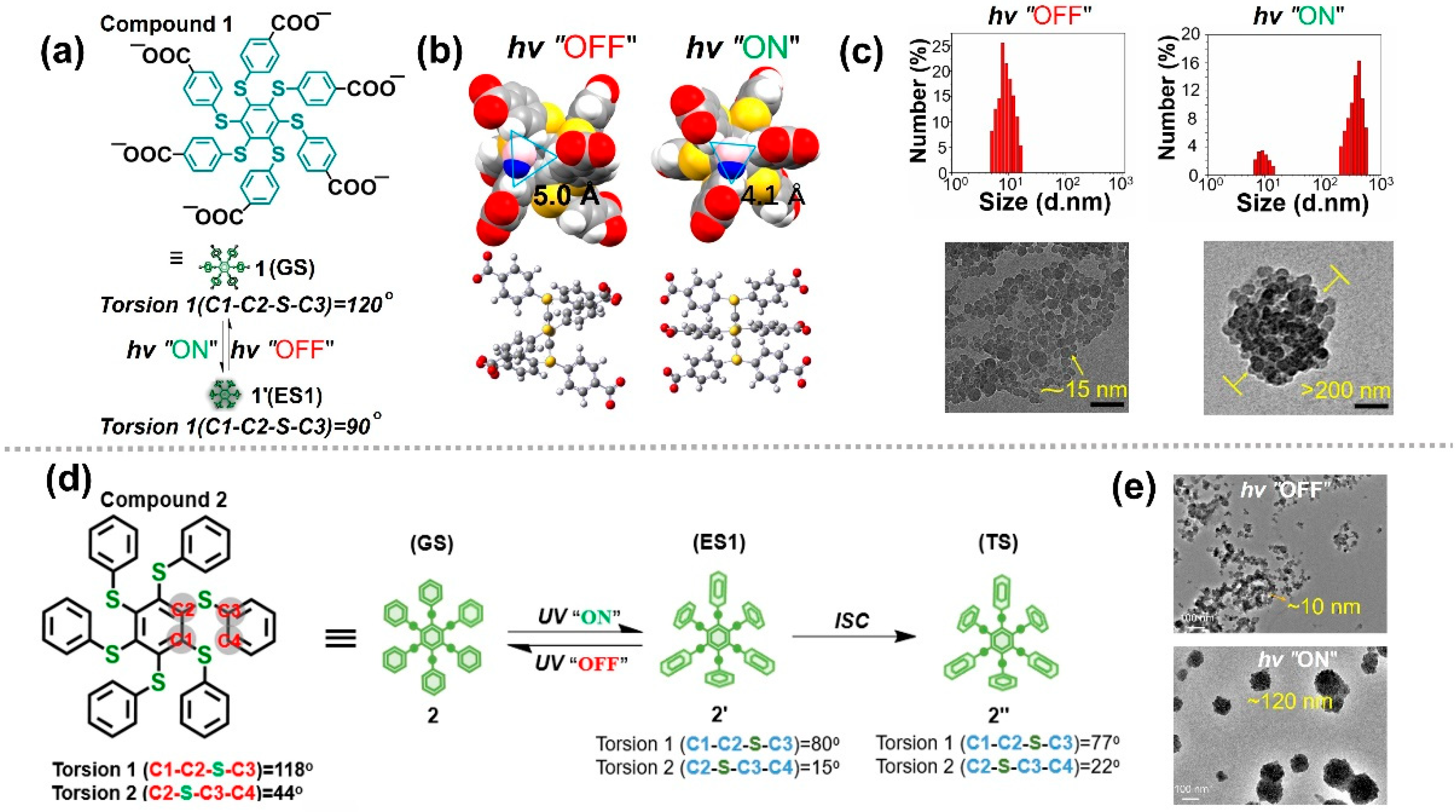 Nanomaterials 13 02562 g007