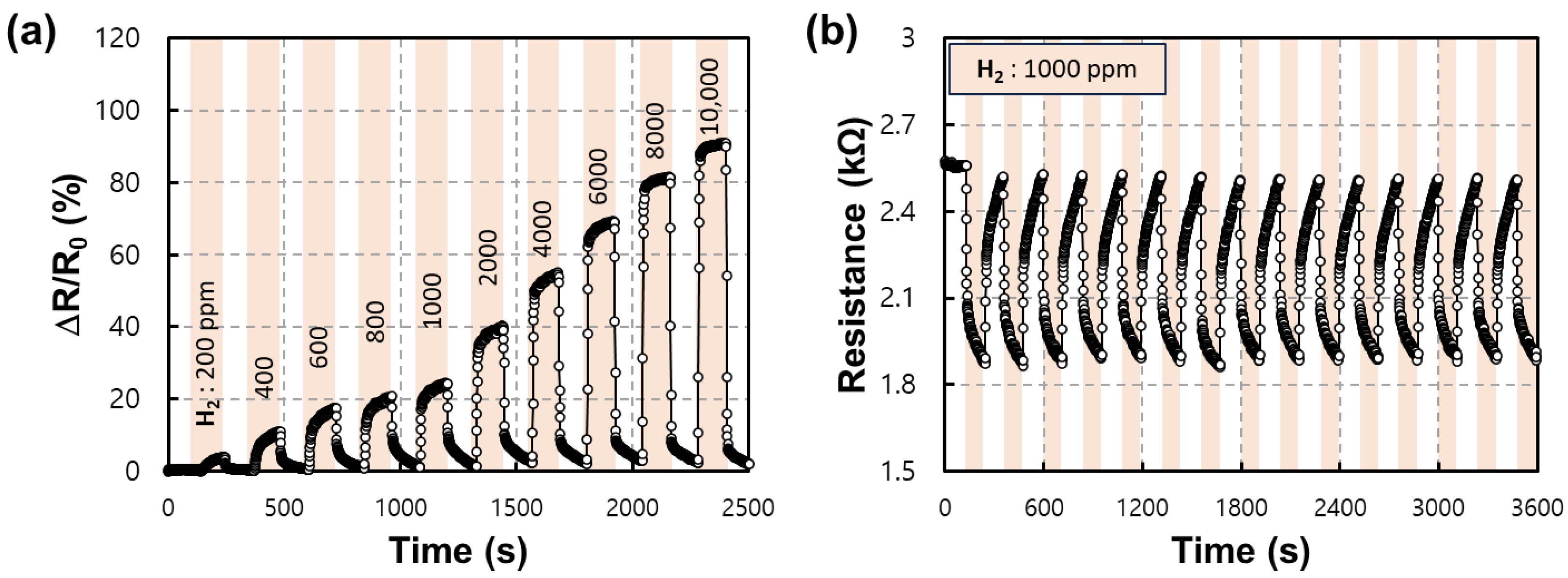 Nanomaterials 13 02563 g009