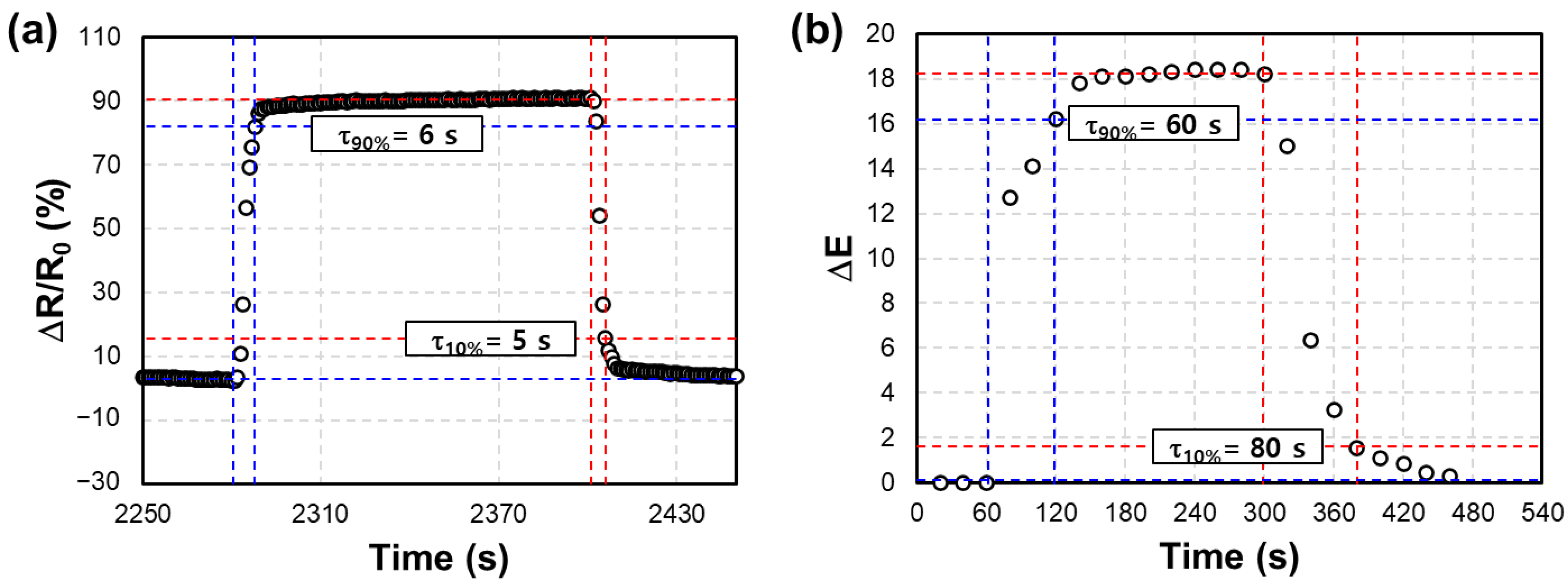 Nanomaterials 13 02563 g011